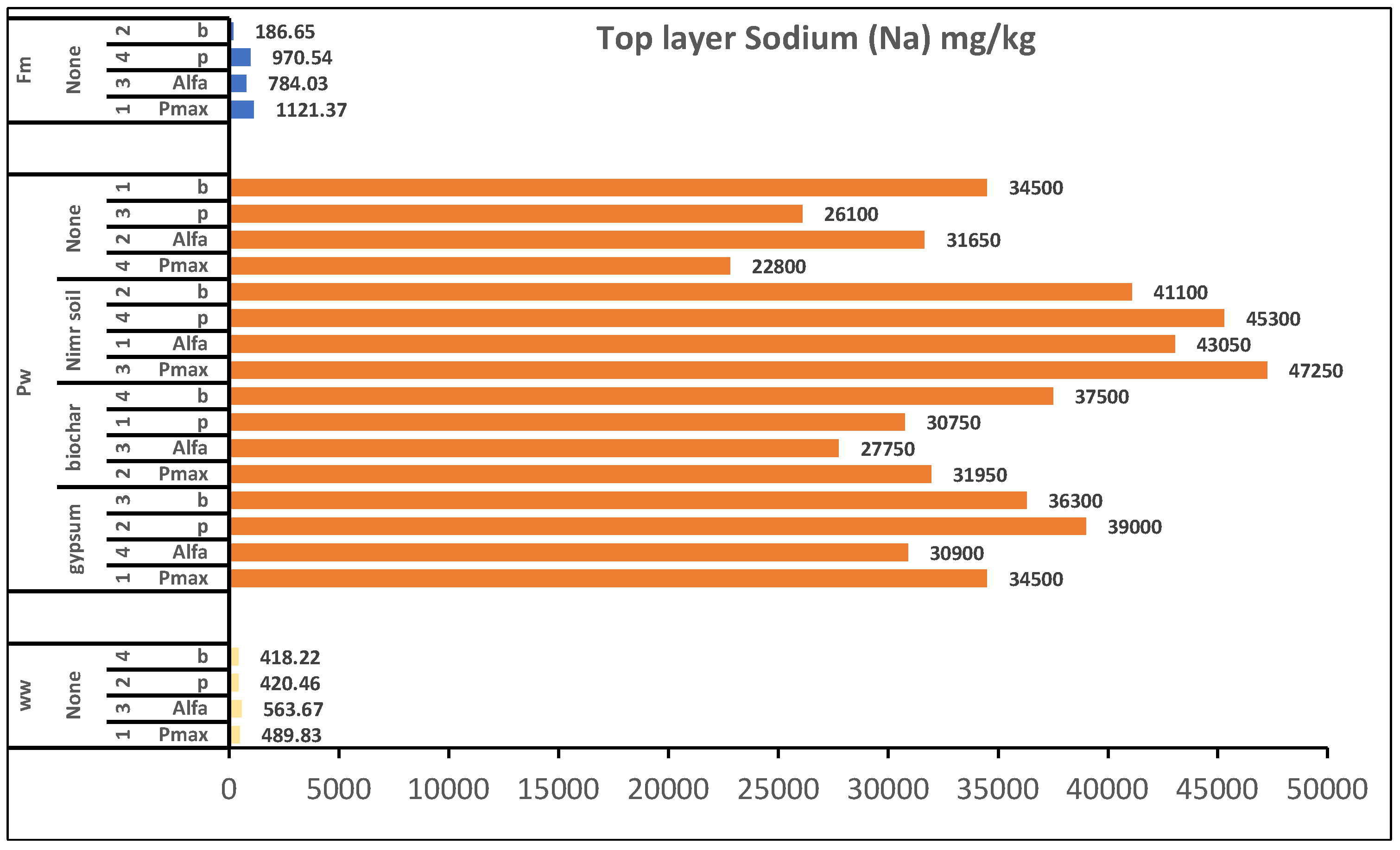 Preprints 149647 g004
