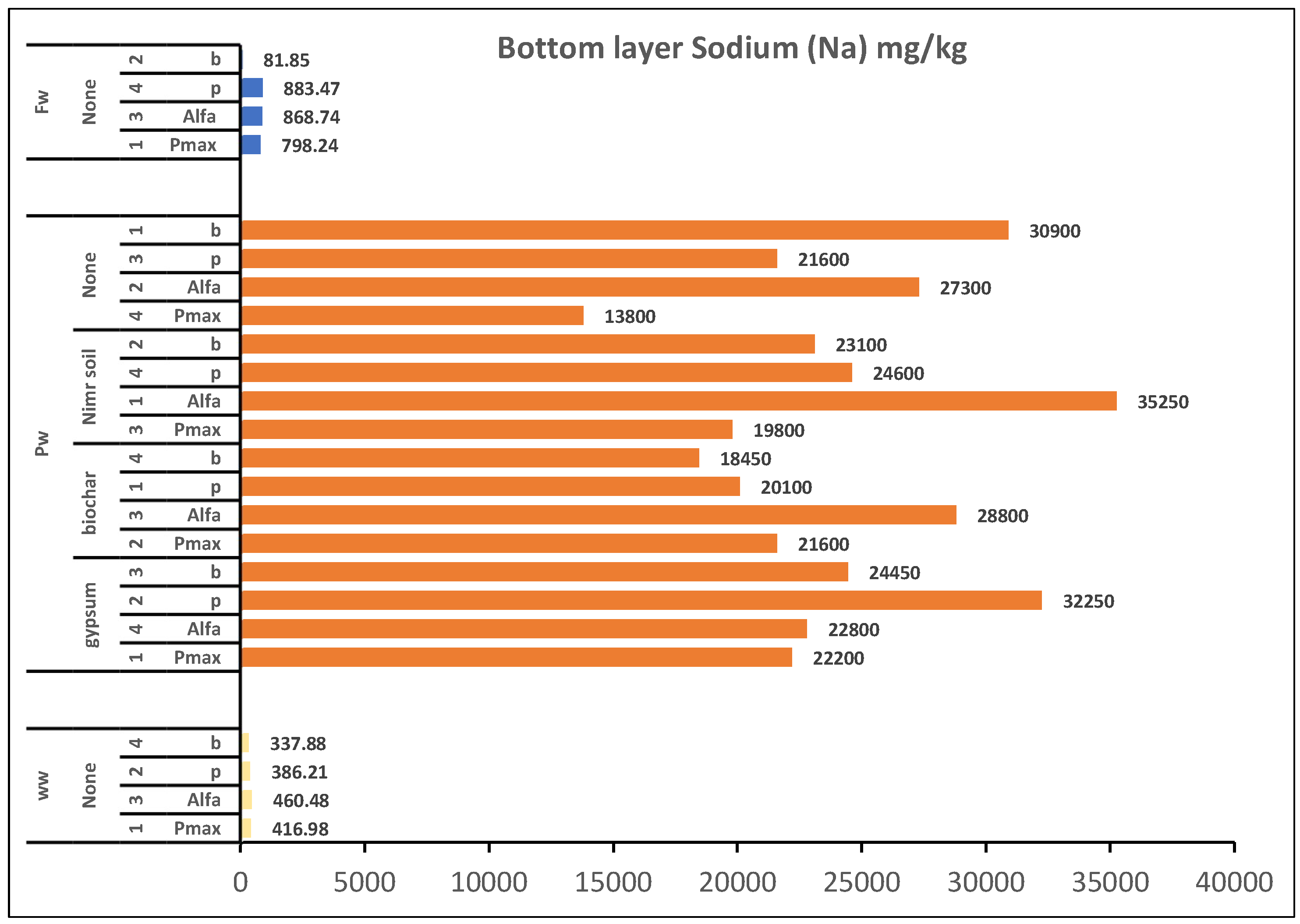 Preprints 149647 g005