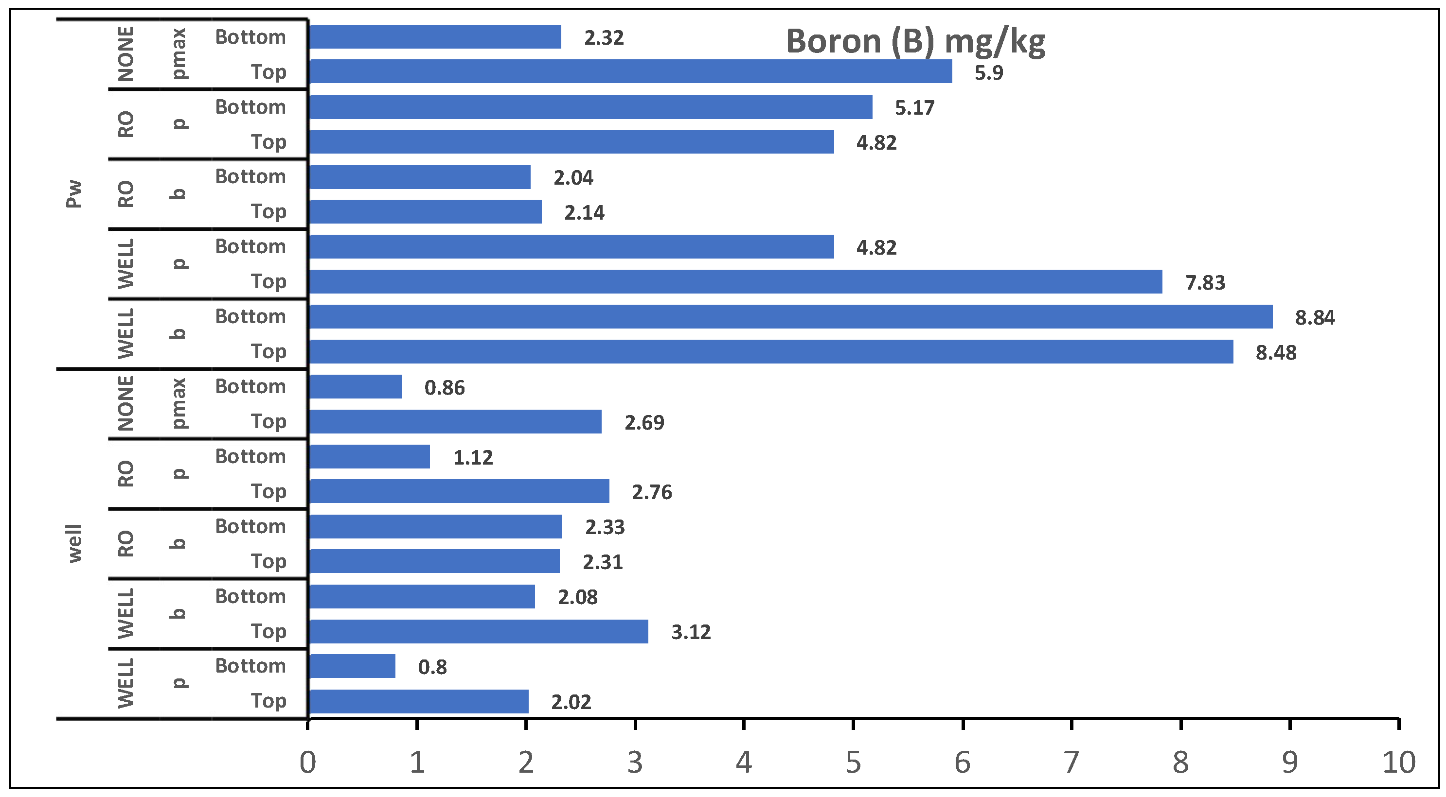 Preprints 149647 g006