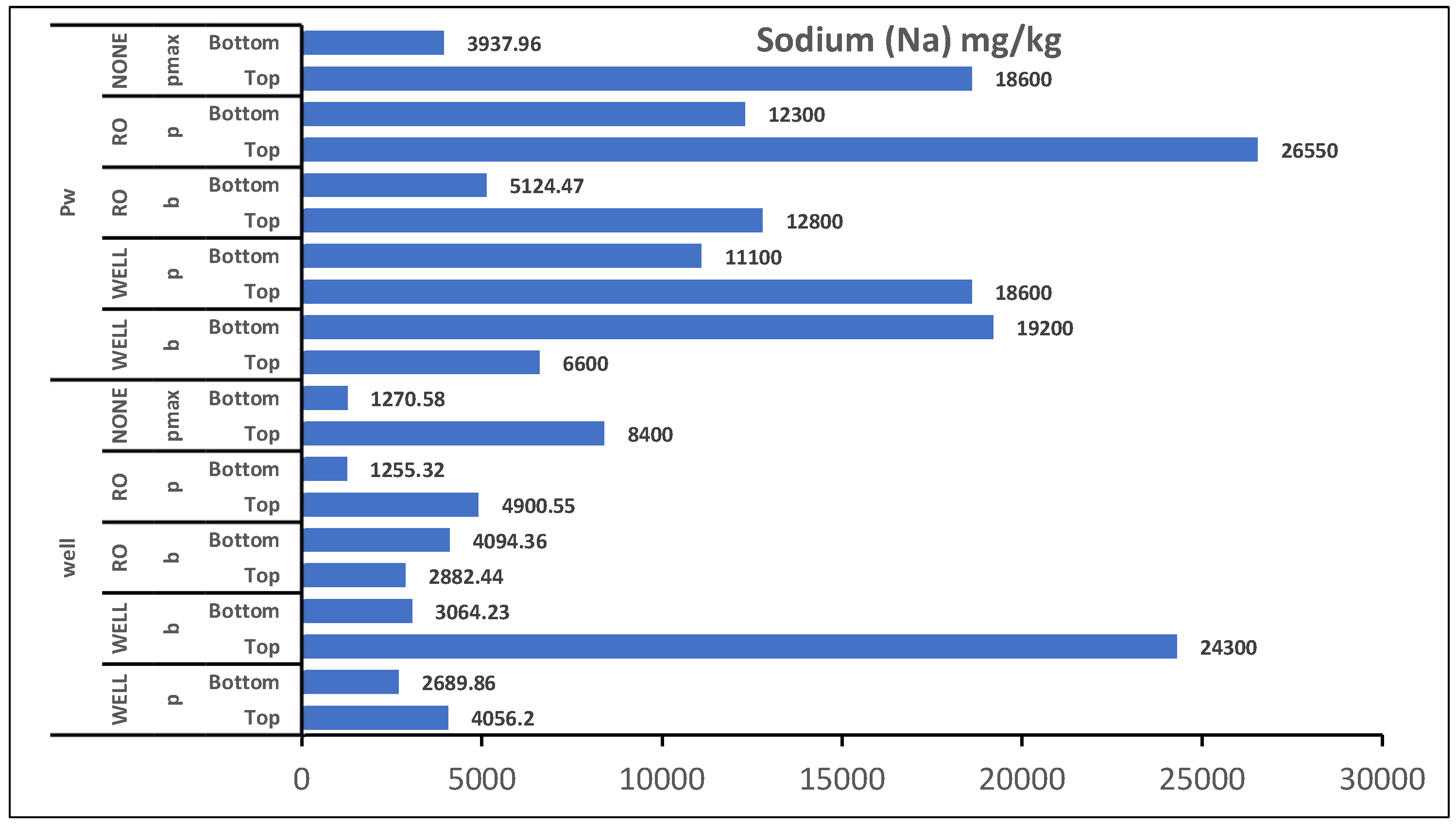 Preprints 149647 g007