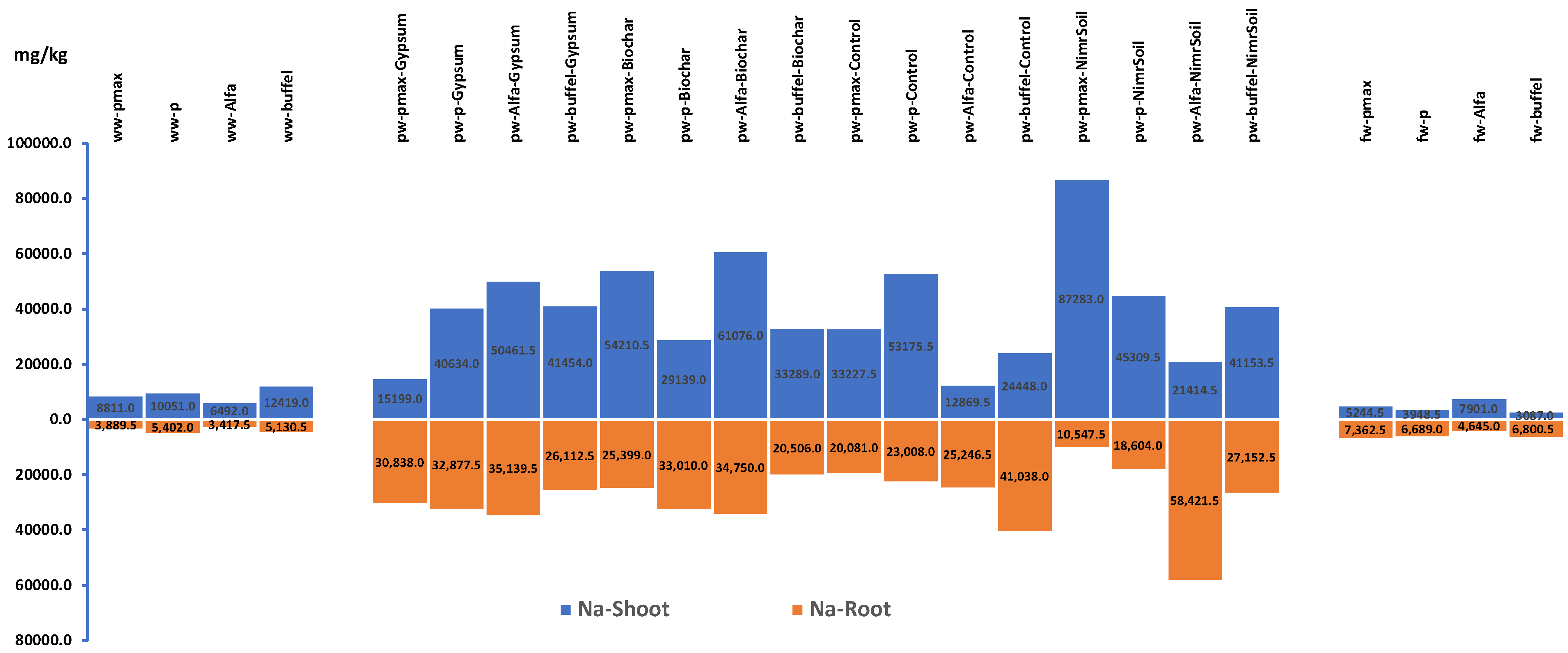 Preprints 149647 g008