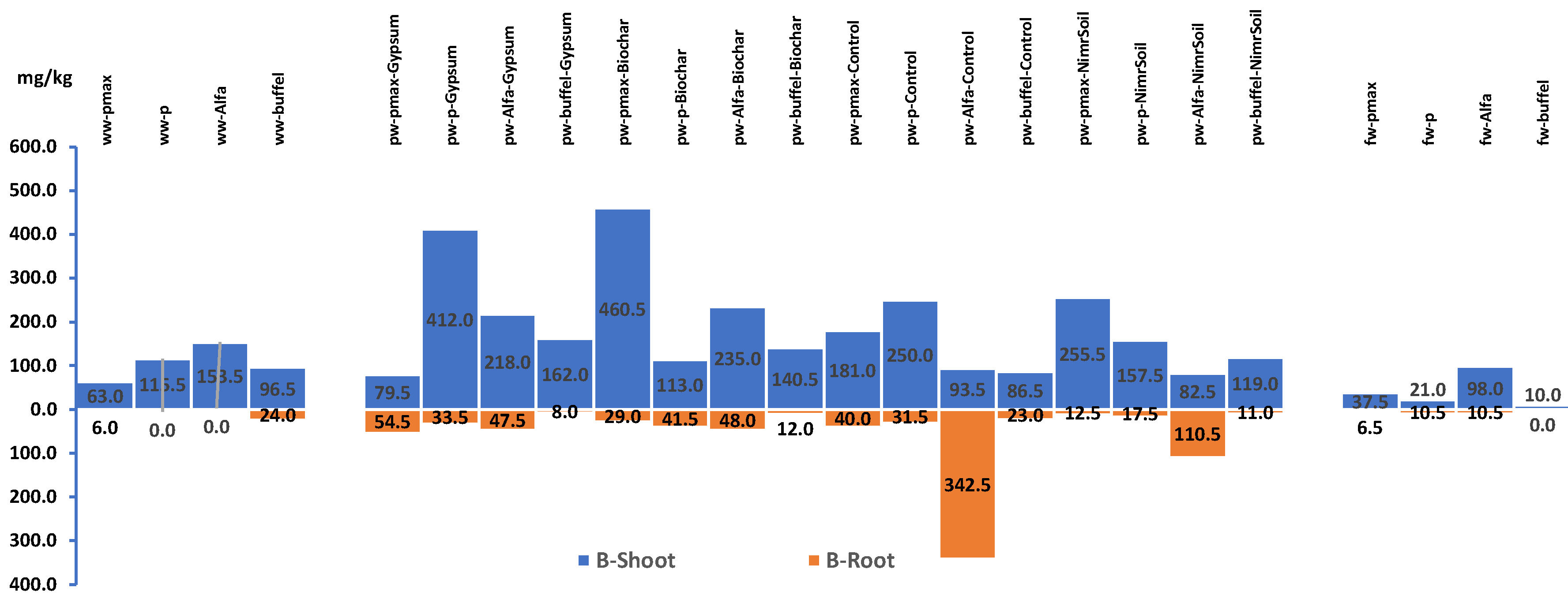 Preprints 149647 g009