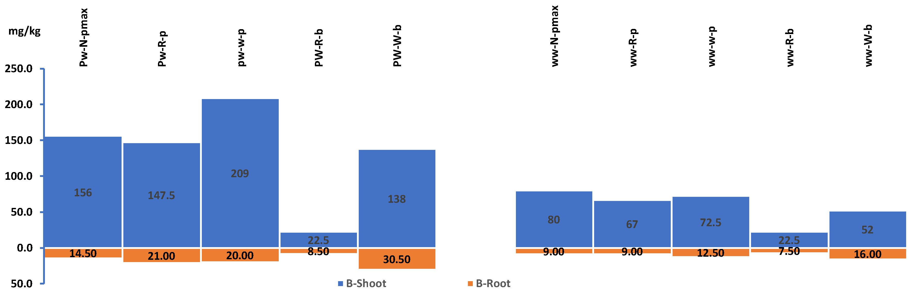 Preprints 149647 g010