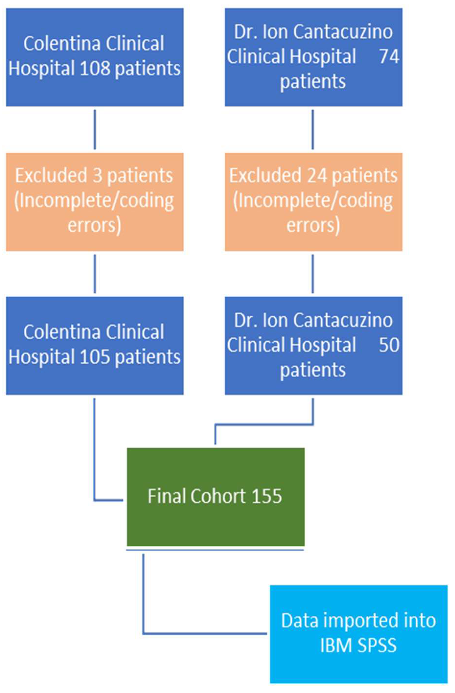 Preprints 195076 g001