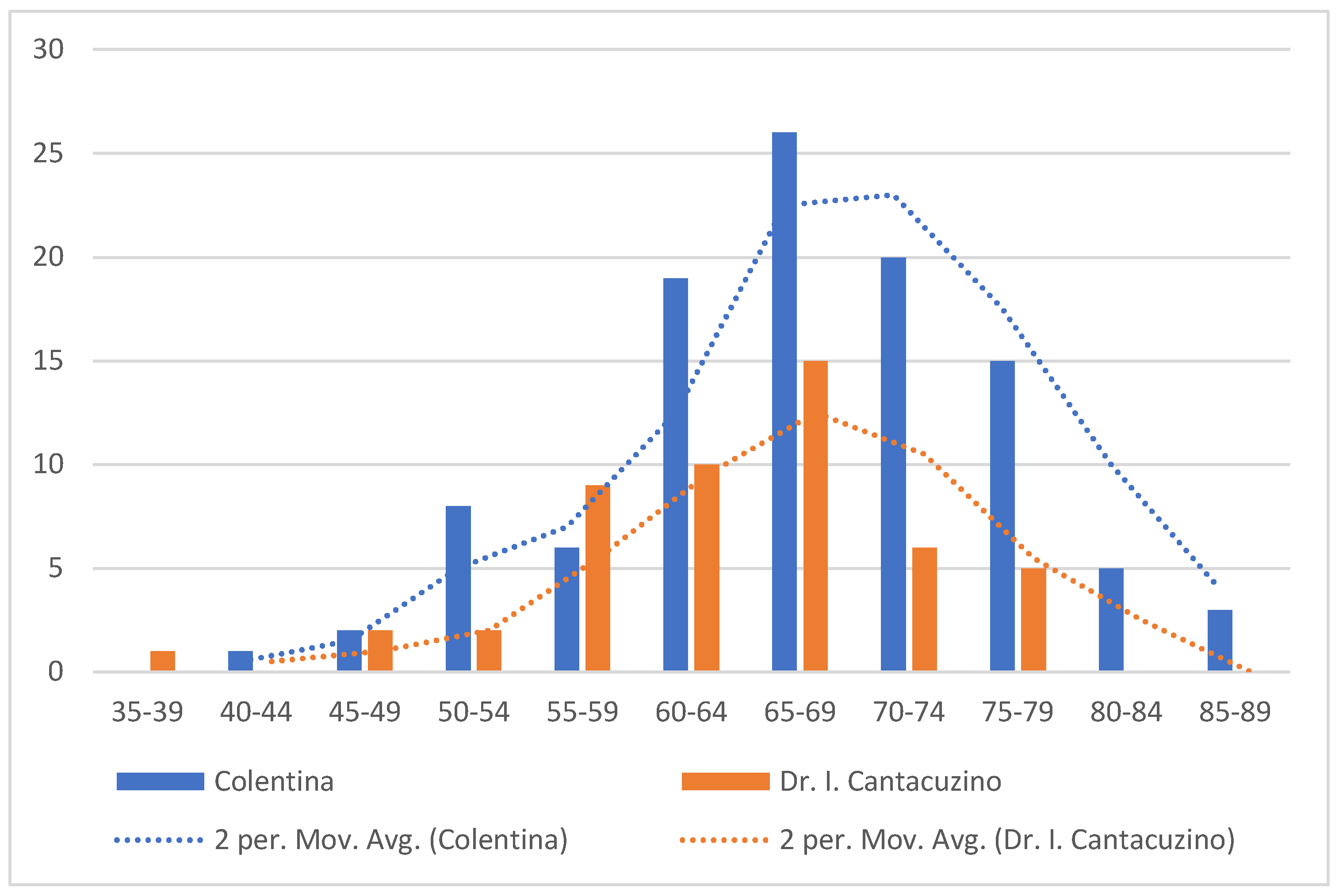 Preprints 195076 g002