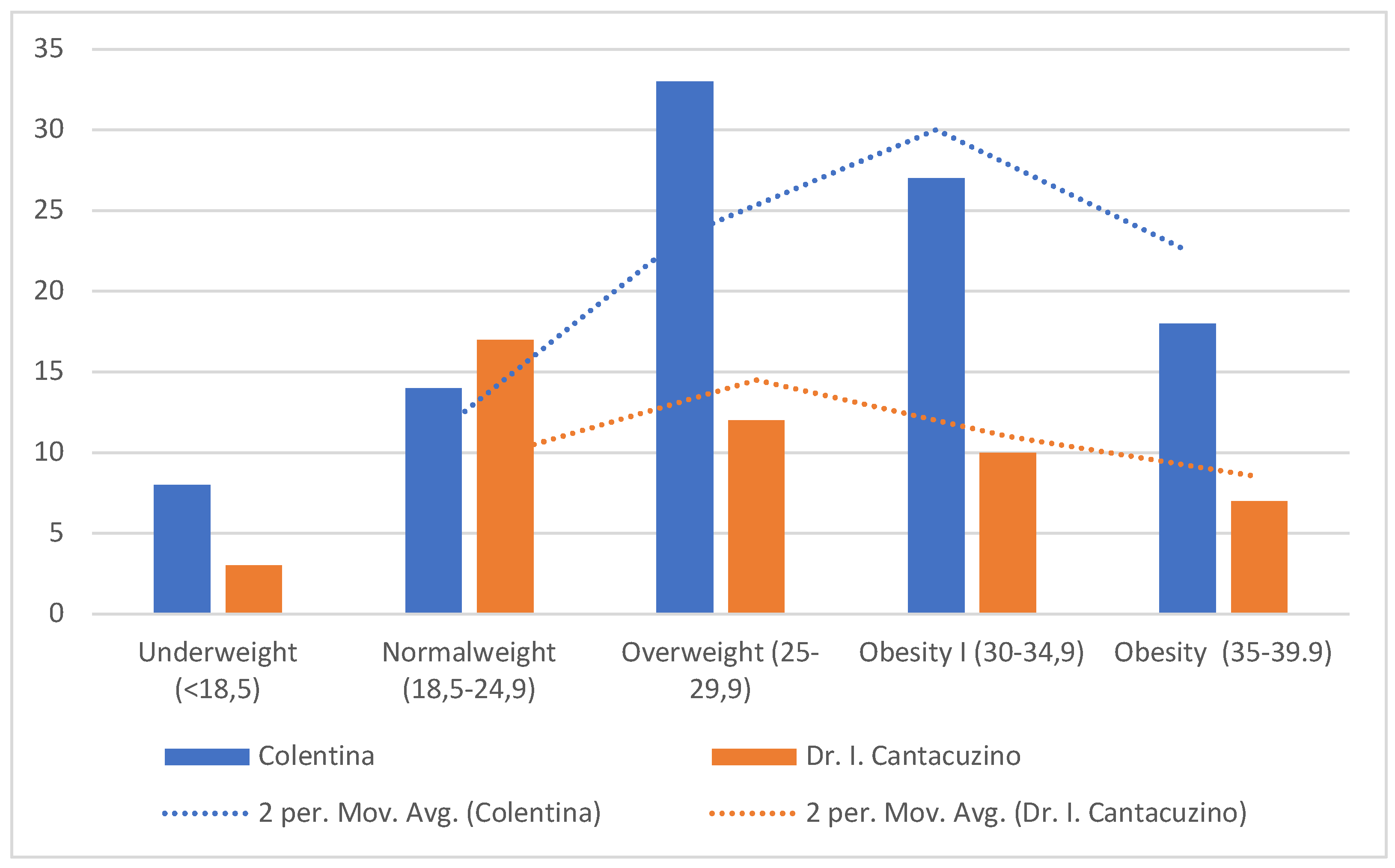 Preprints 195076 g003