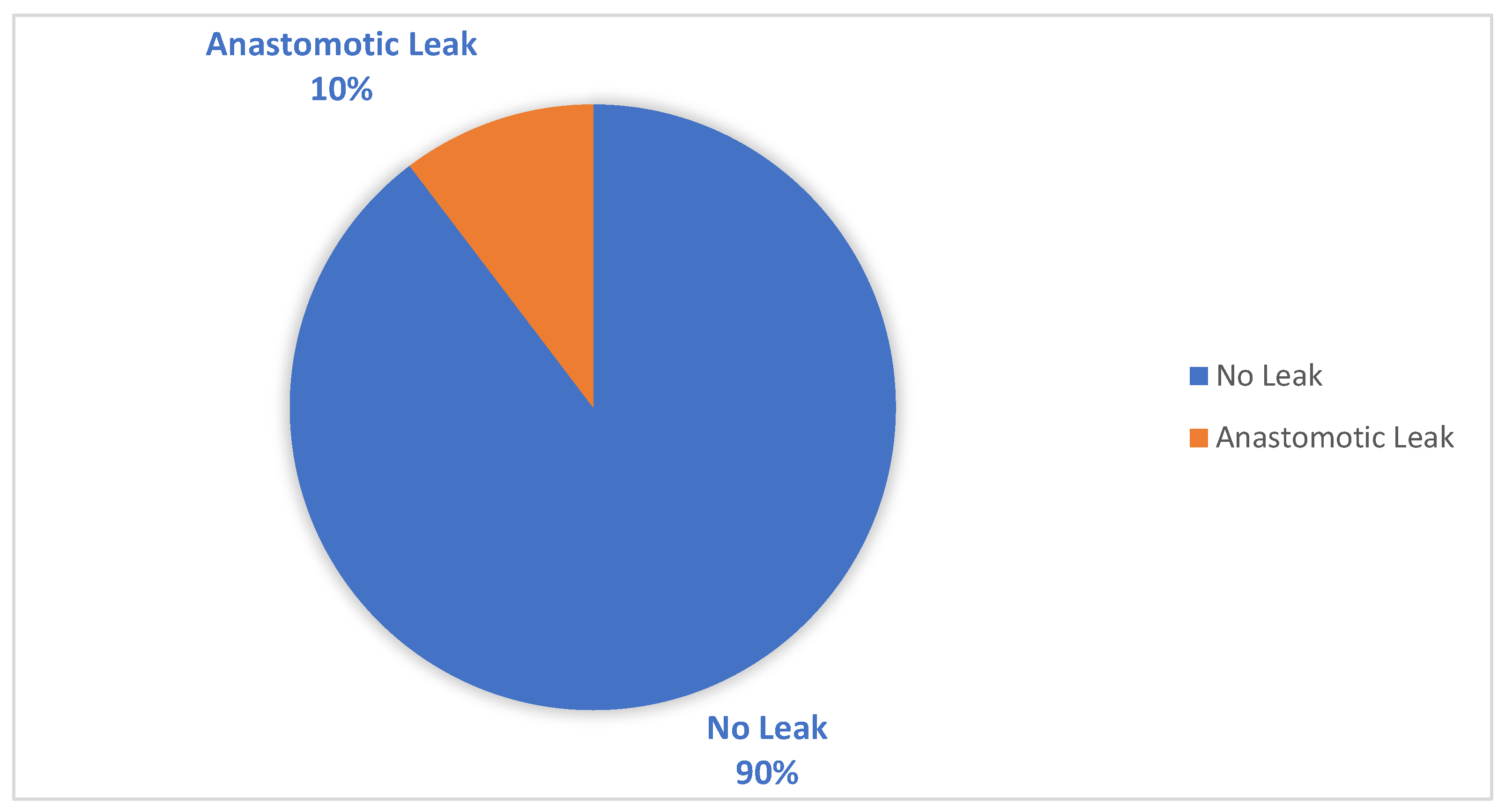 Preprints 195076 g005