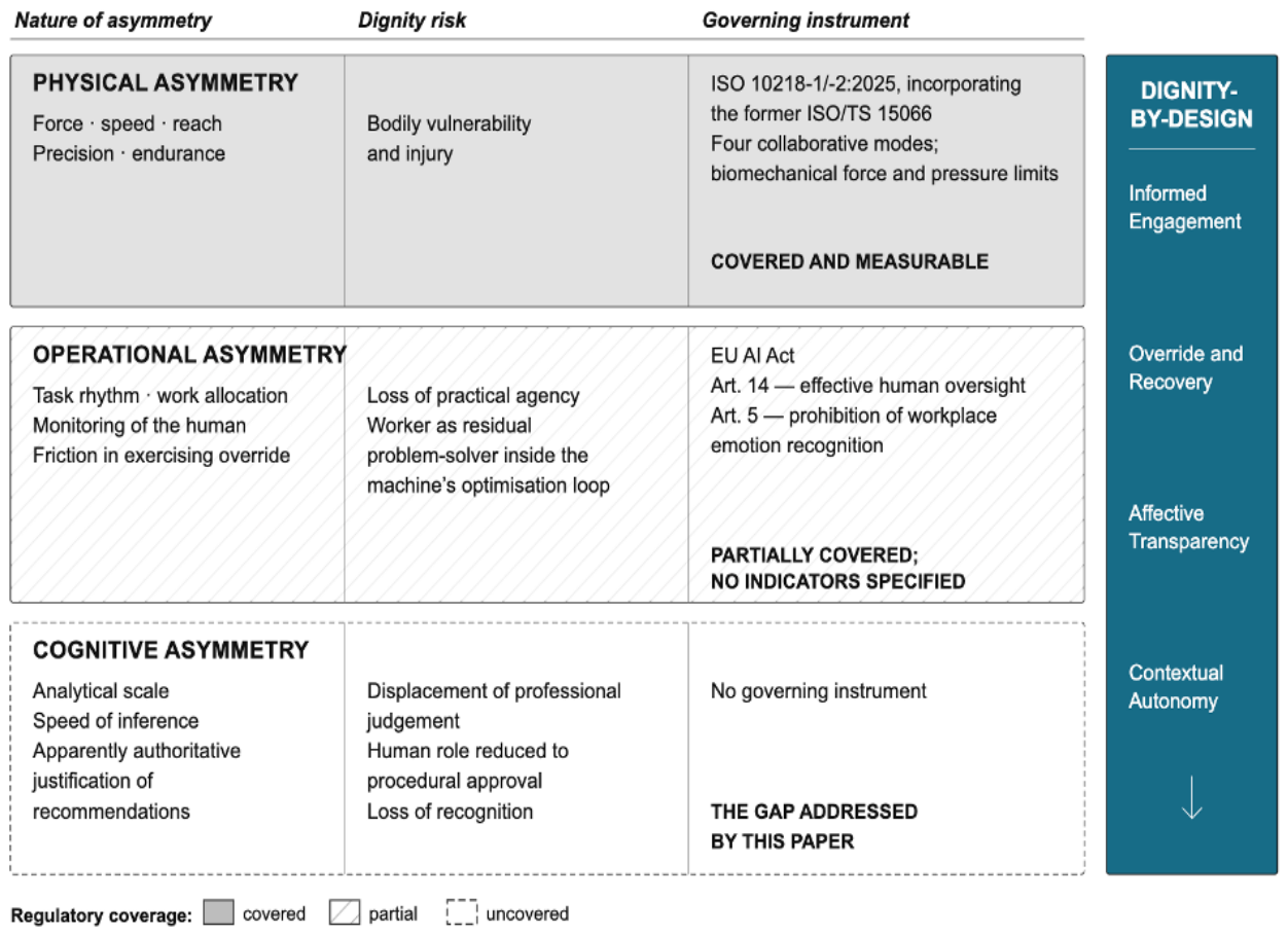 Preprints 225517 g001