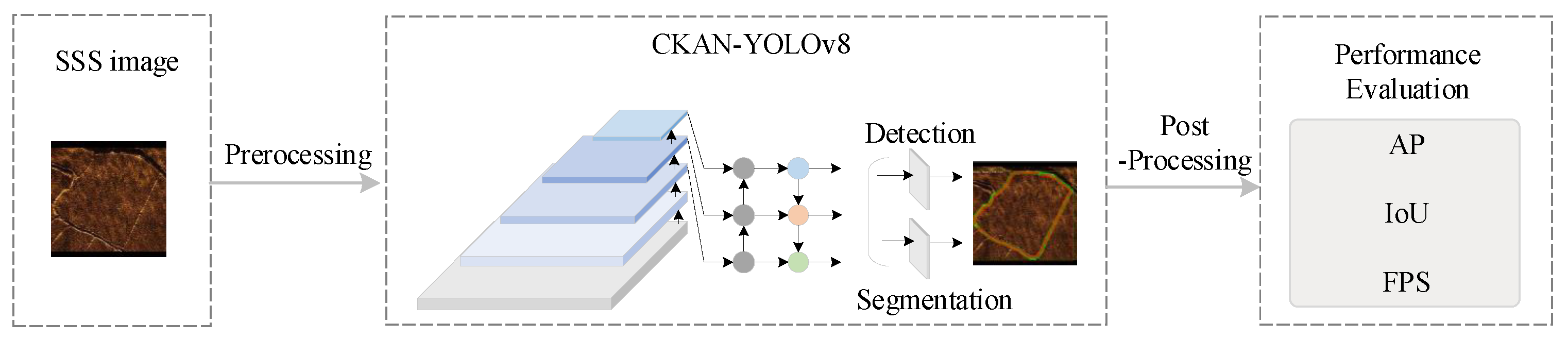 Preprints 155231 g003