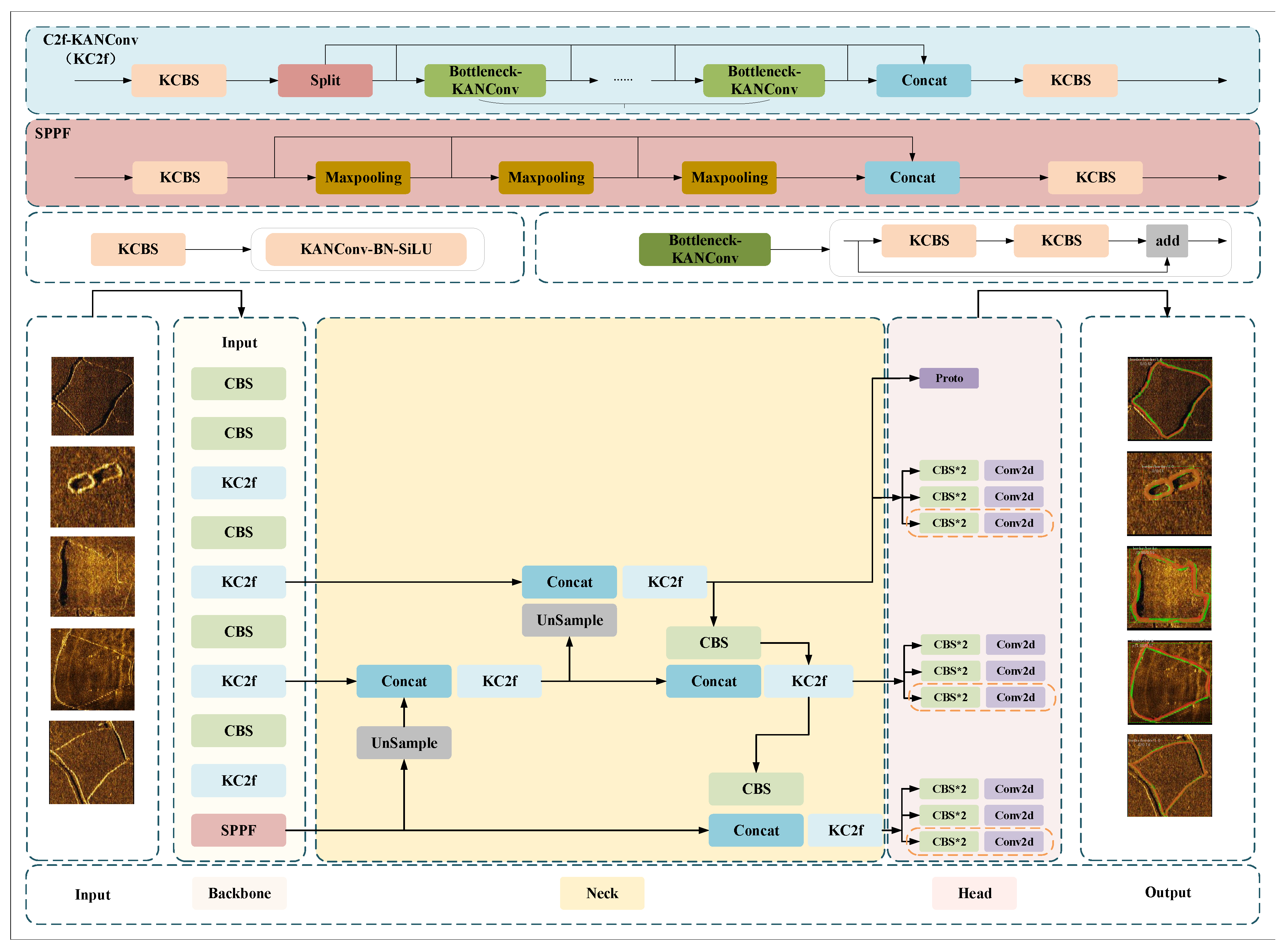 Preprints 155231 g004