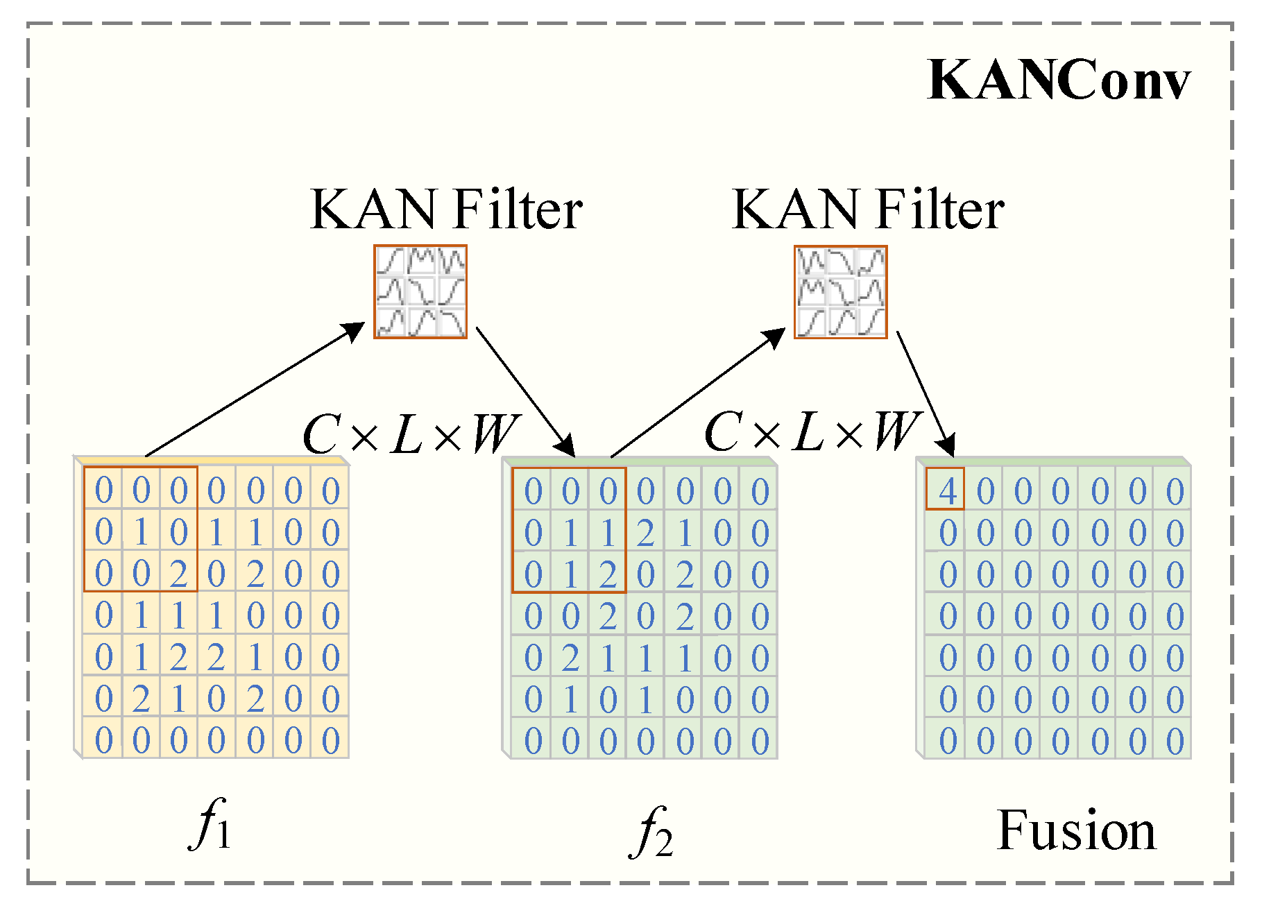 Preprints 155231 g006