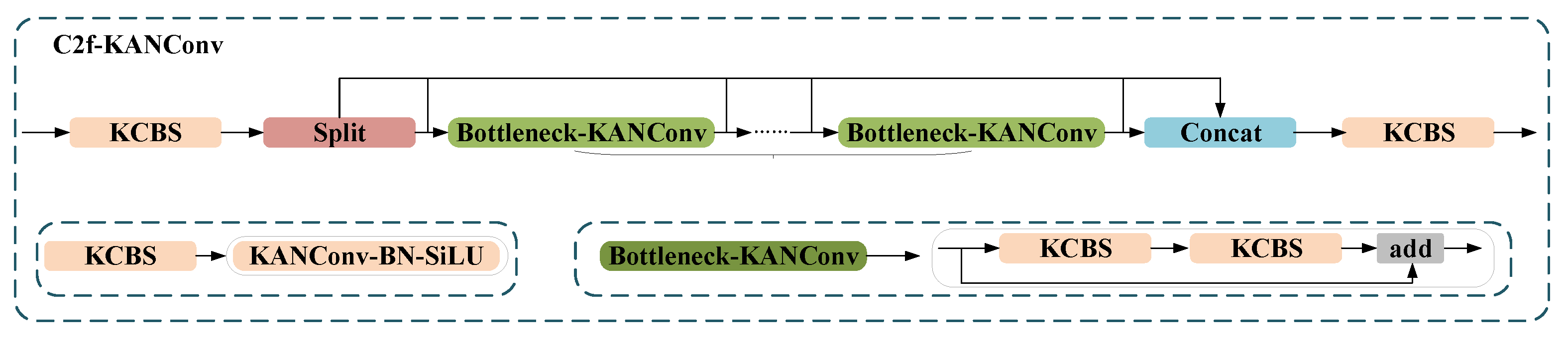 Preprints 155231 g007