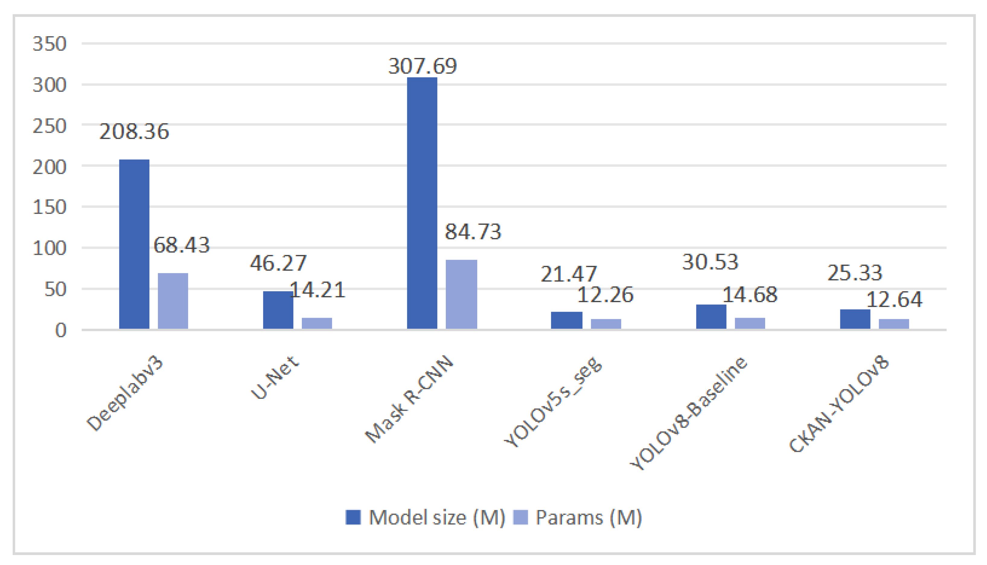 Preprints 155231 g011