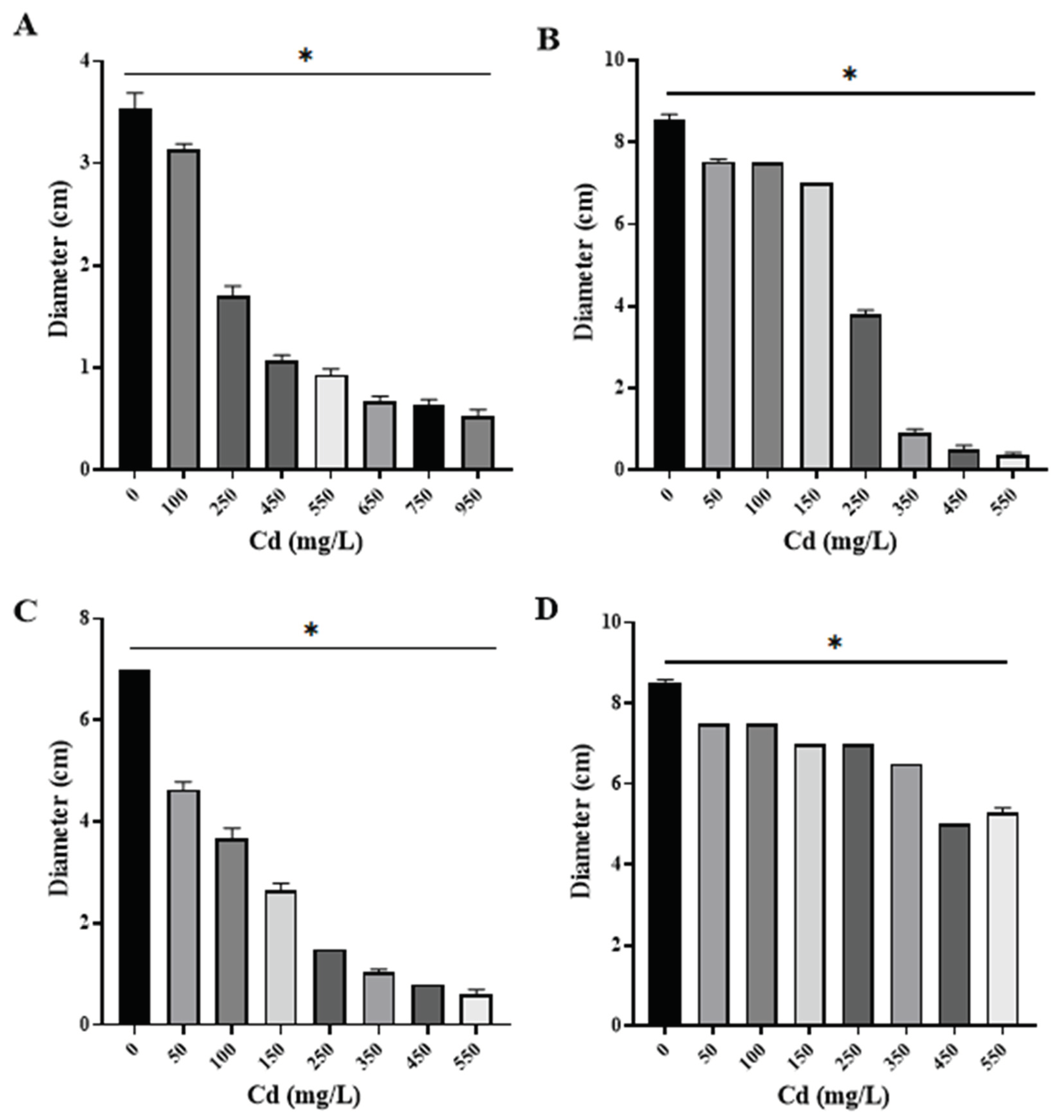 Preprints 159309 g003