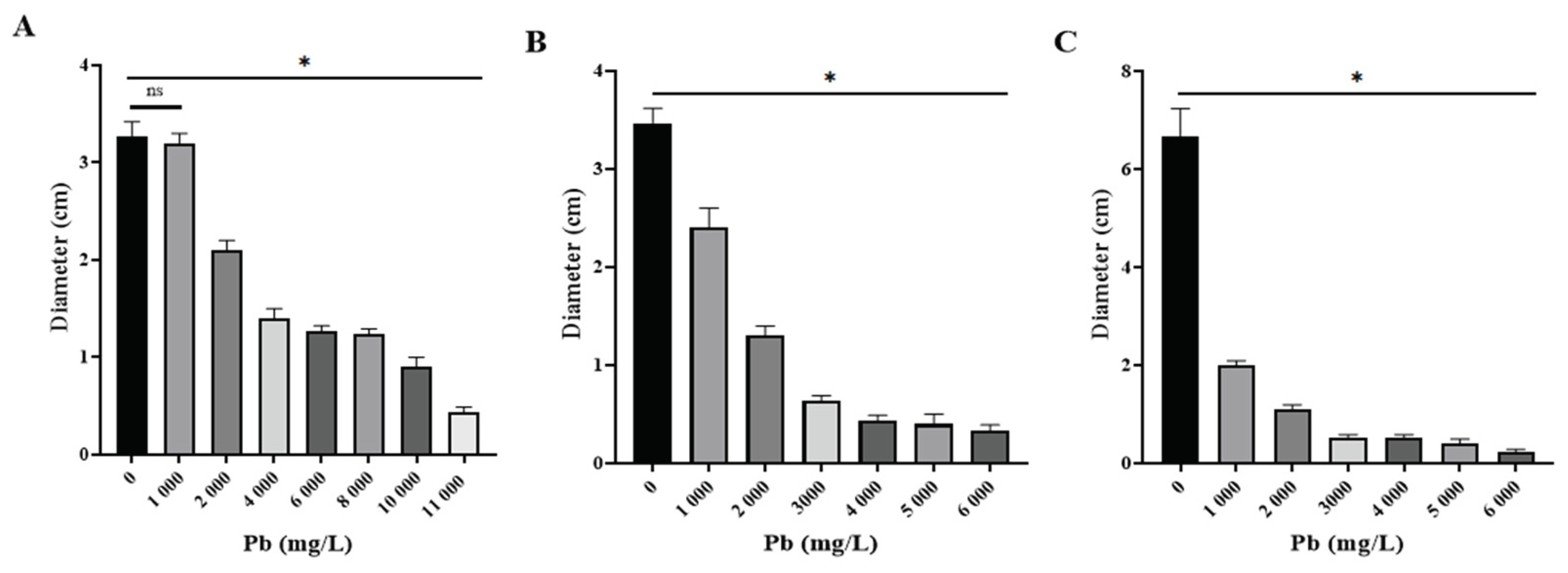 Preprints 159309 g004