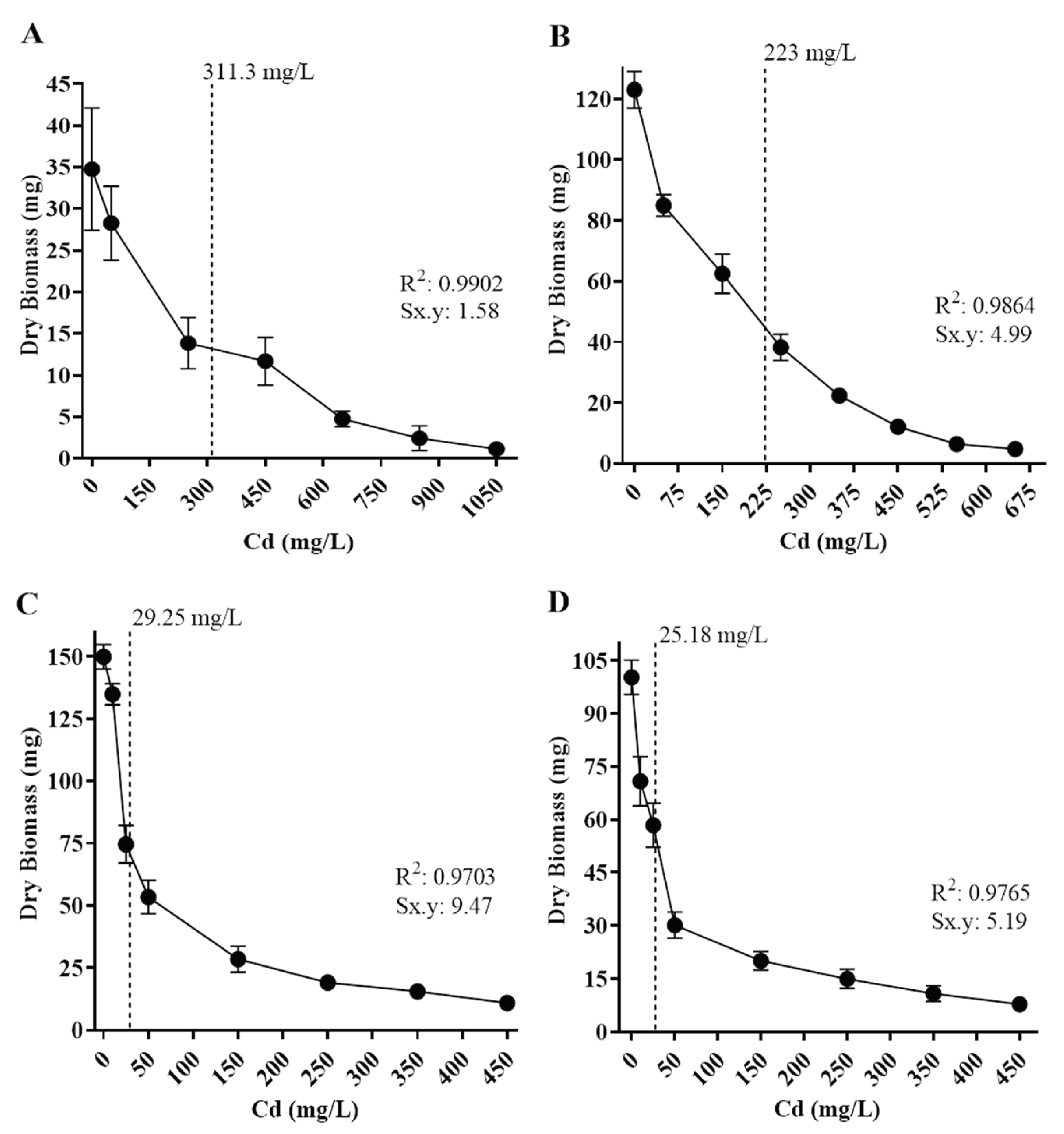 Preprints 159309 g006