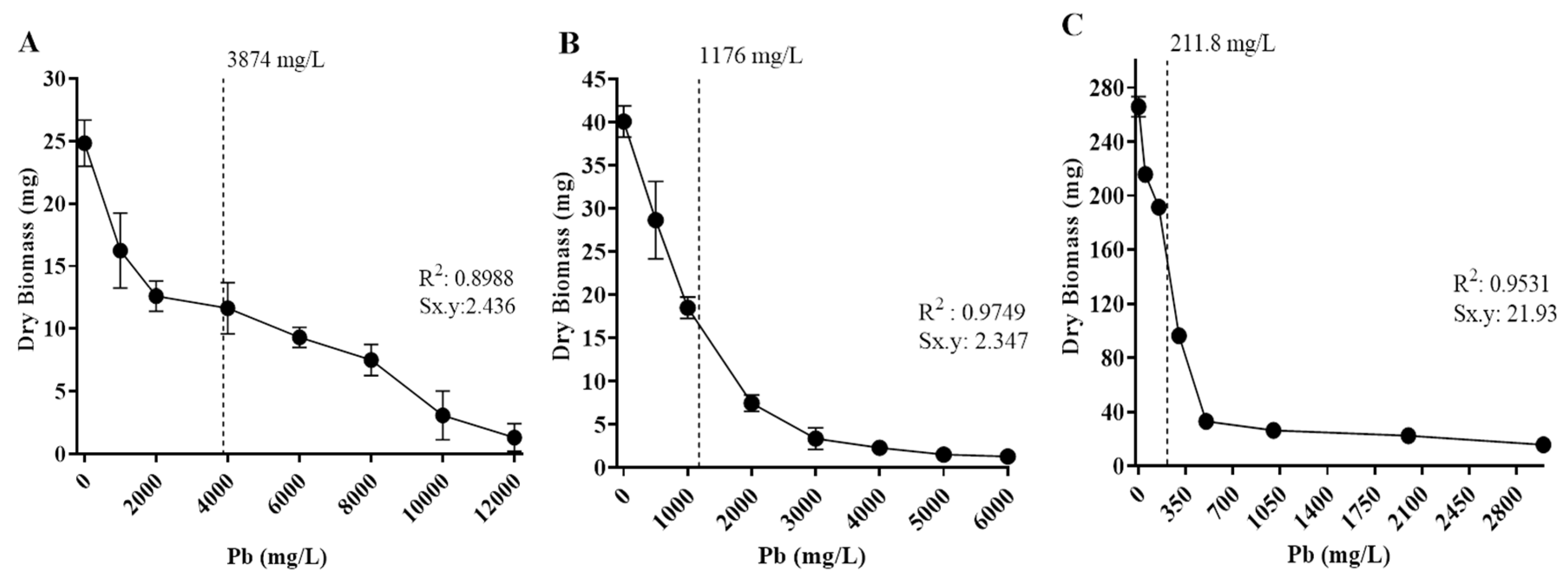 Preprints 159309 g007