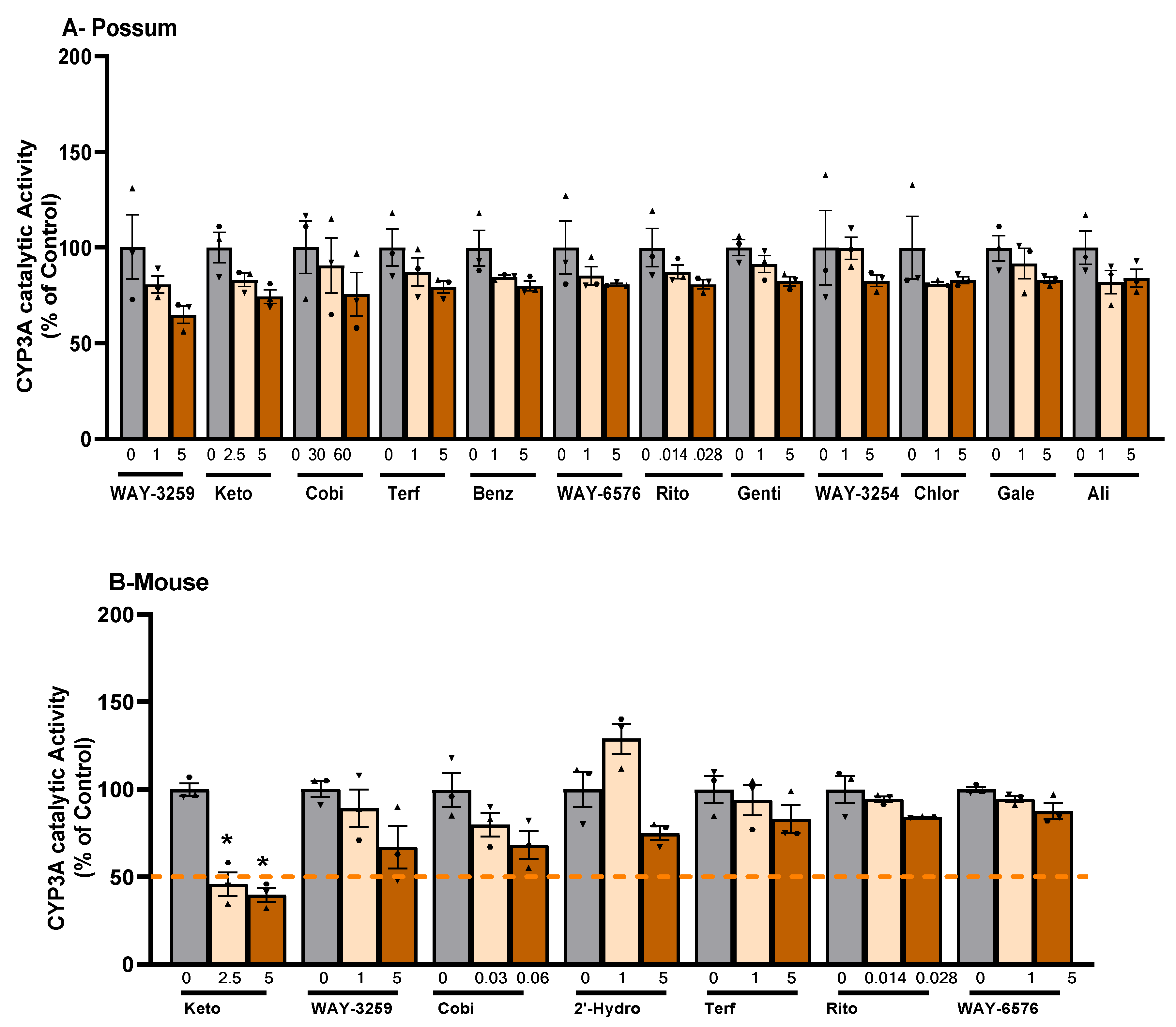 Preprints 71590 g002