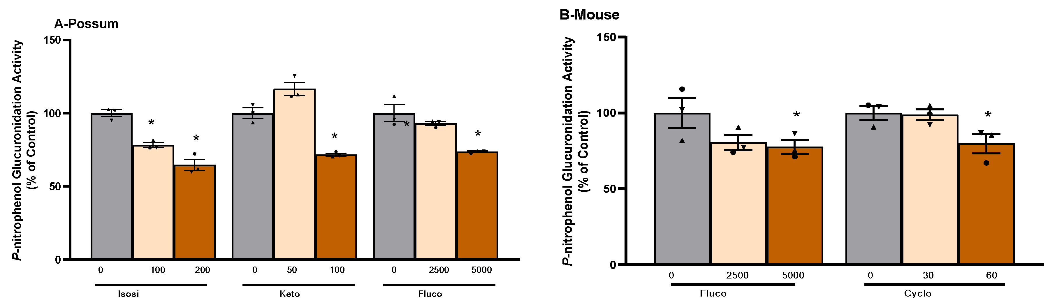 Preprints 71590 g005