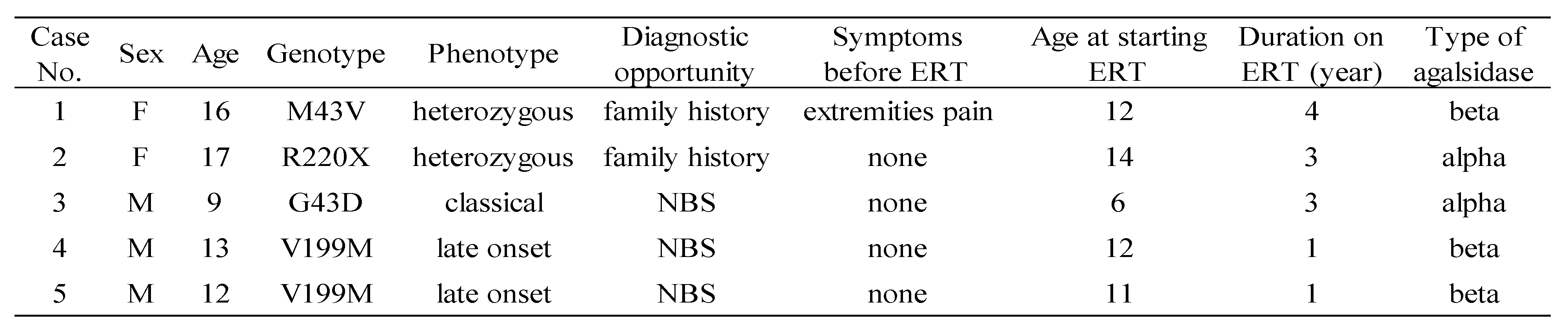 Preprints 142533 i001