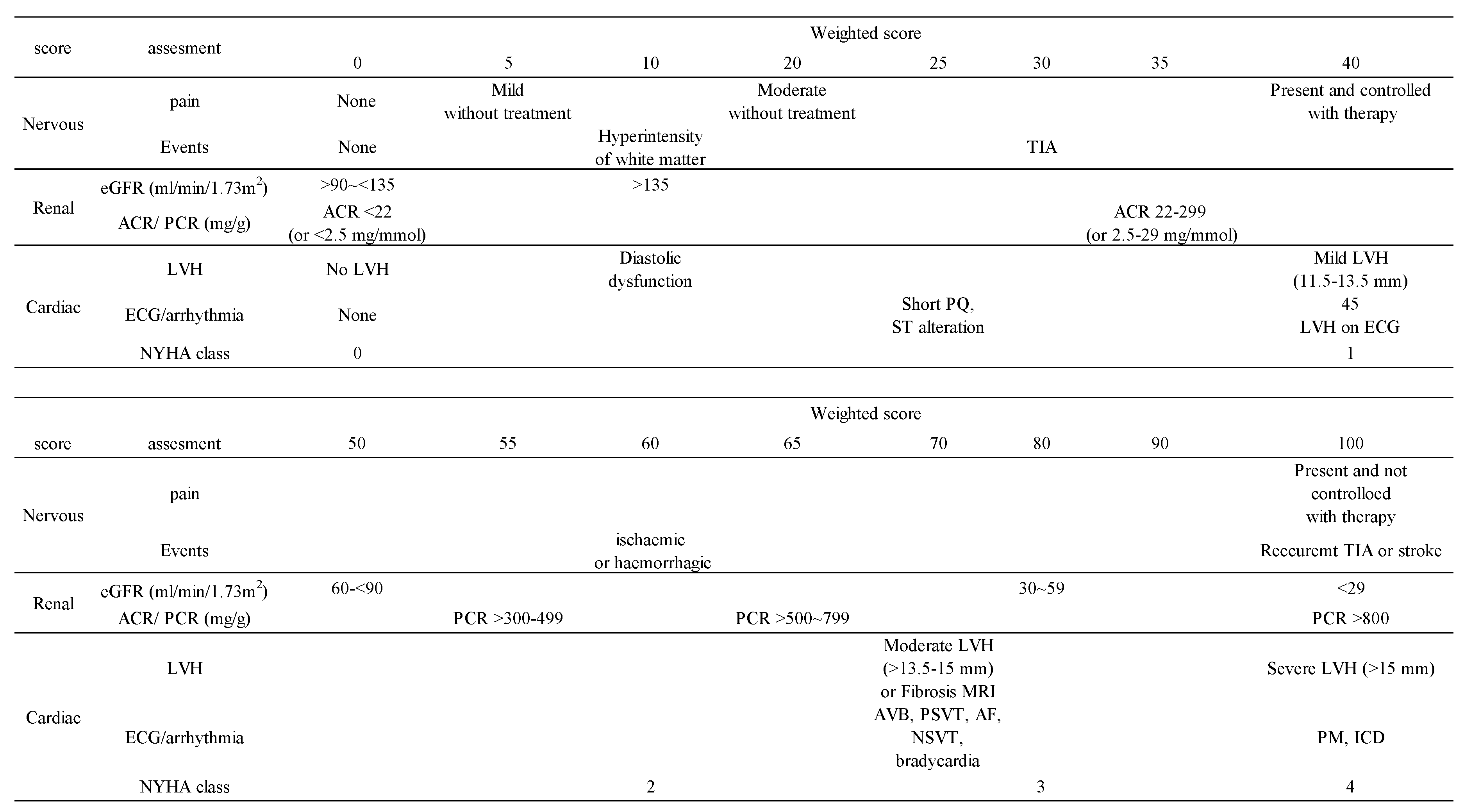Preprints 142533 i002