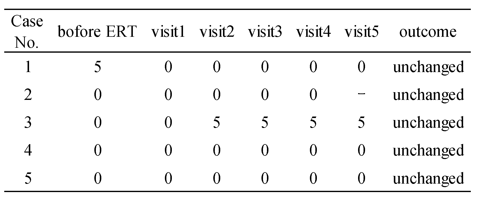 Preprints 142533 i003