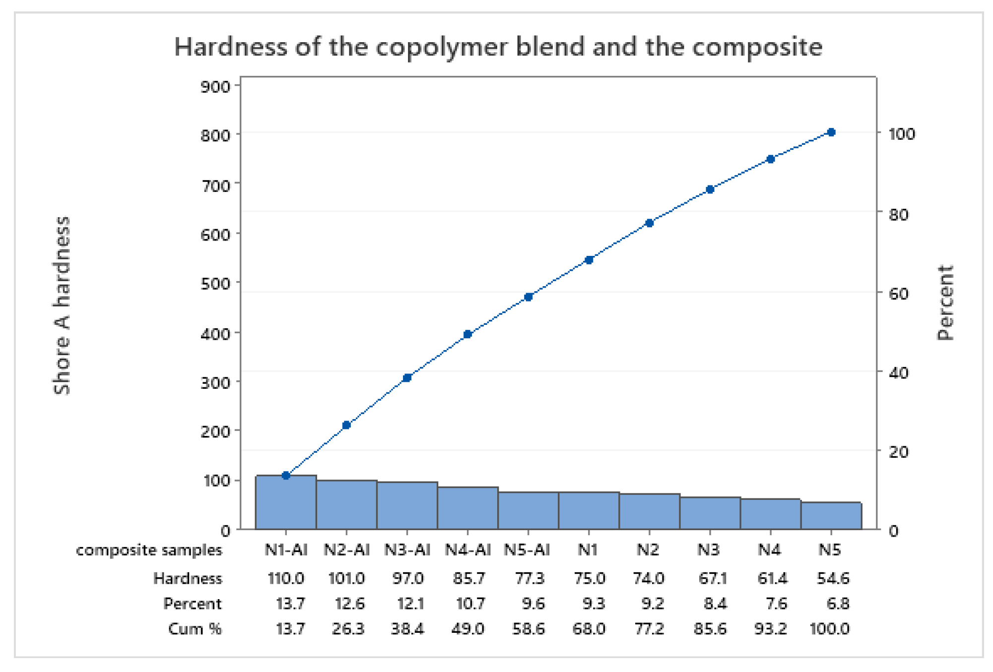Preprints 152501 g004