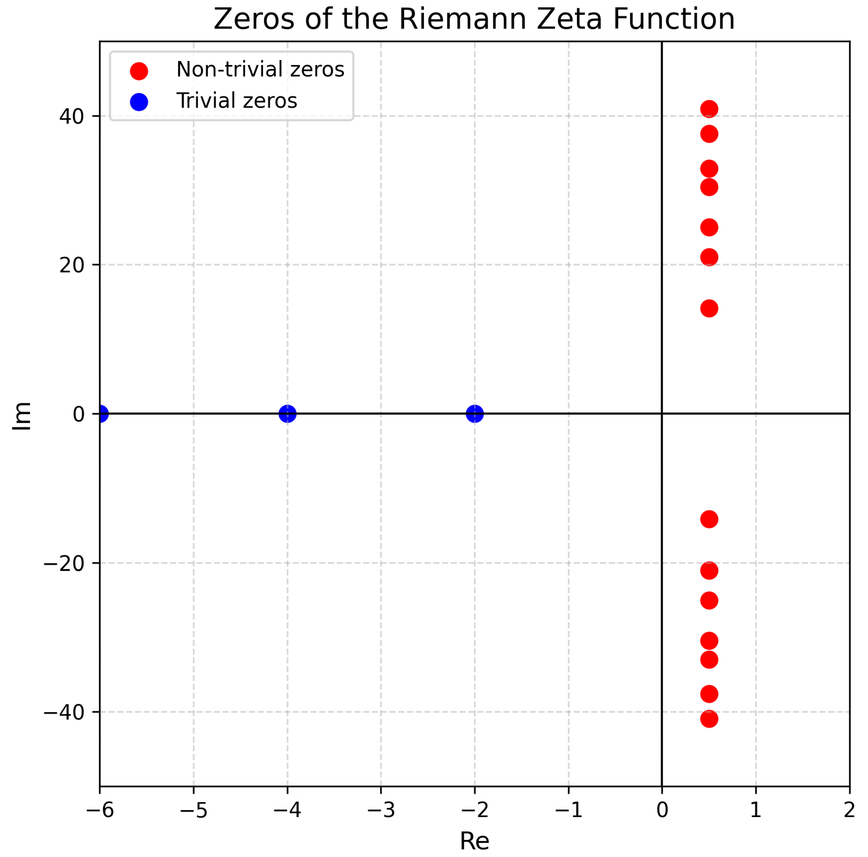 Preprints 155047 g002