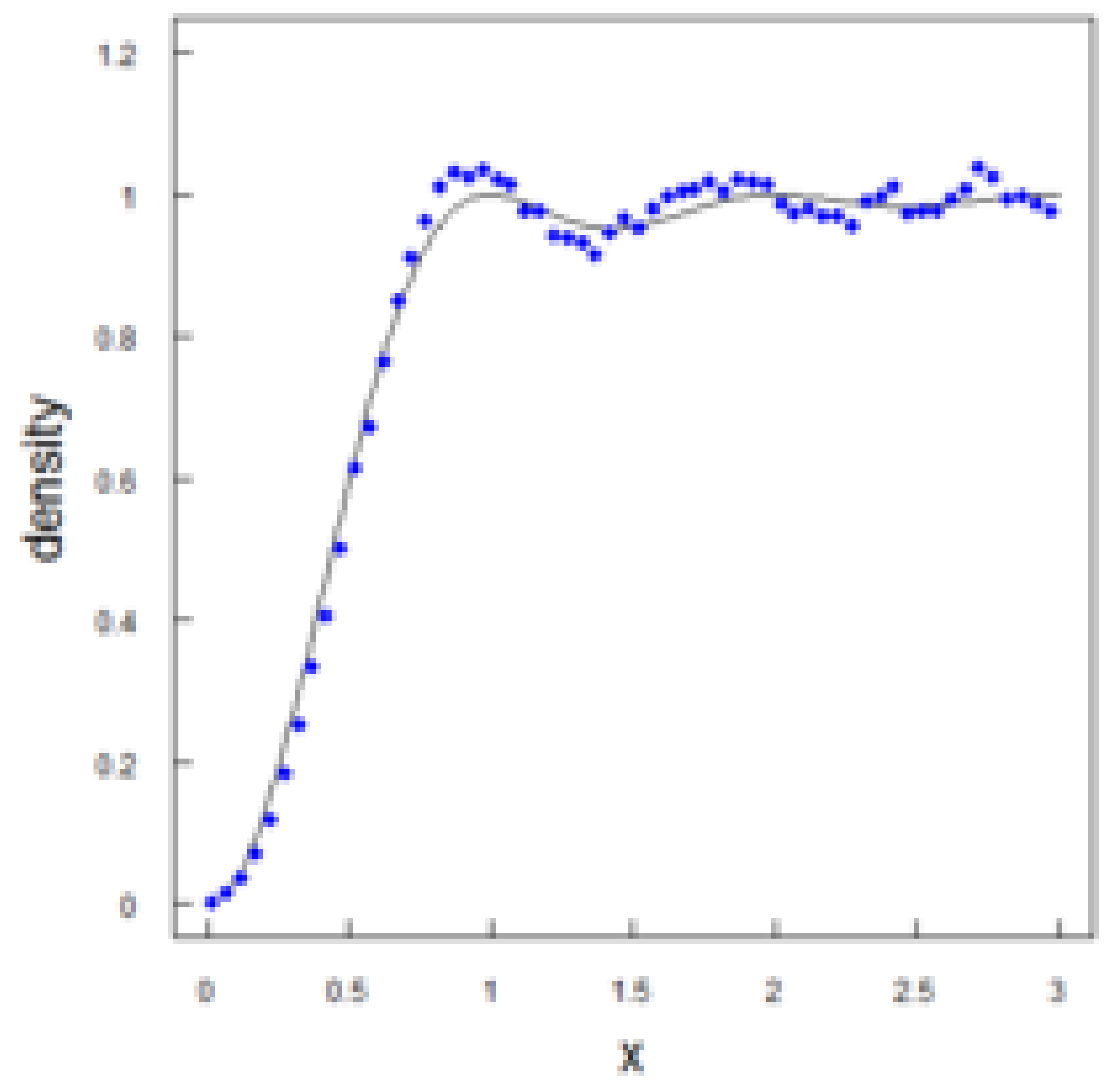 Preprints 155047 g003