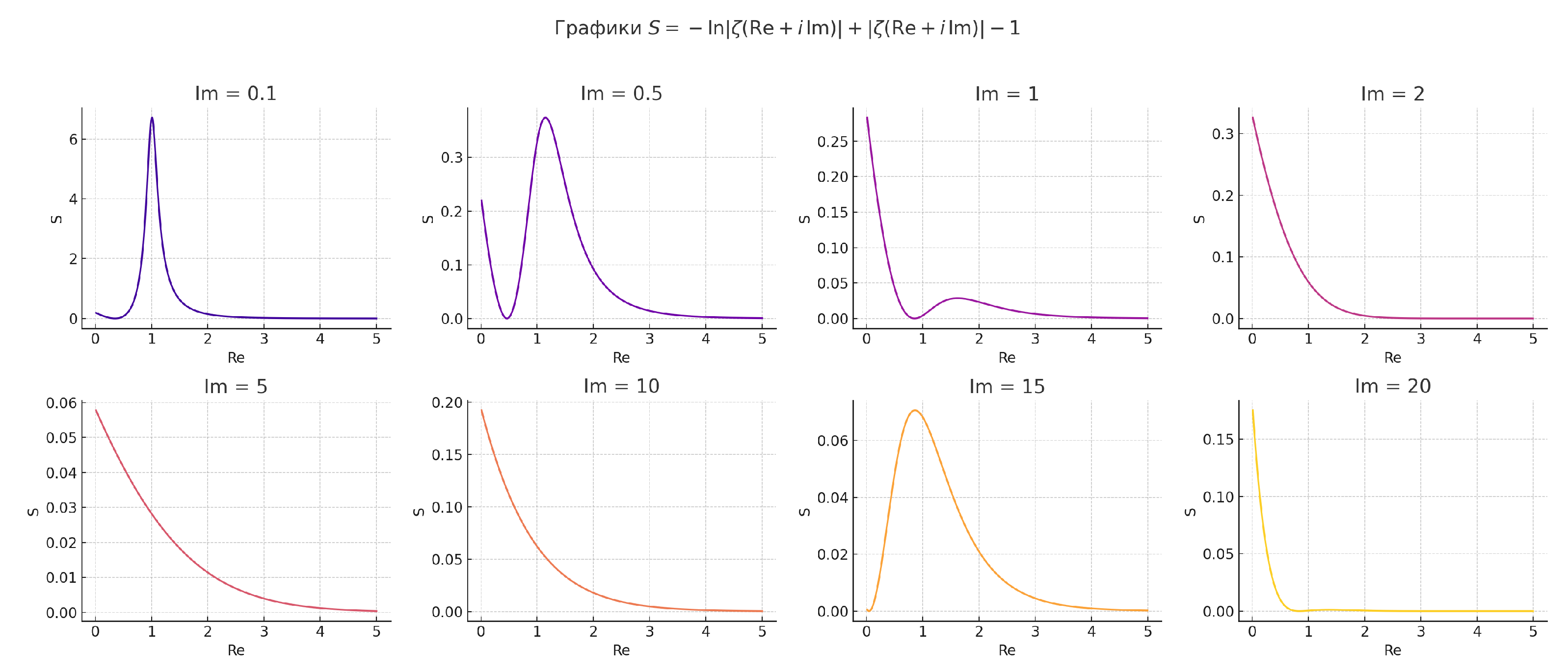 Preprints 155047 g005