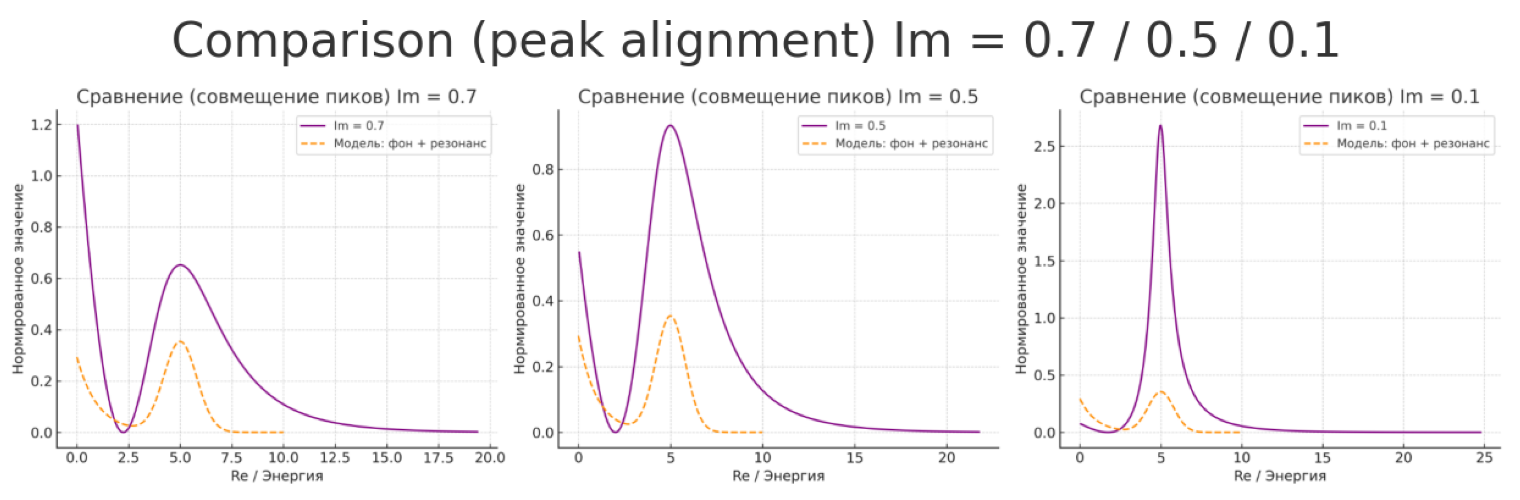 Preprints 155047 g006