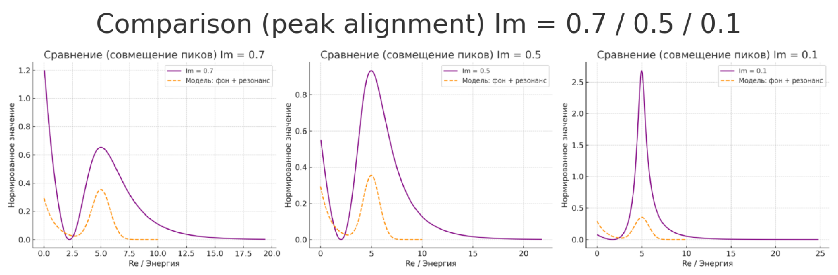 Preprints 155047 g007