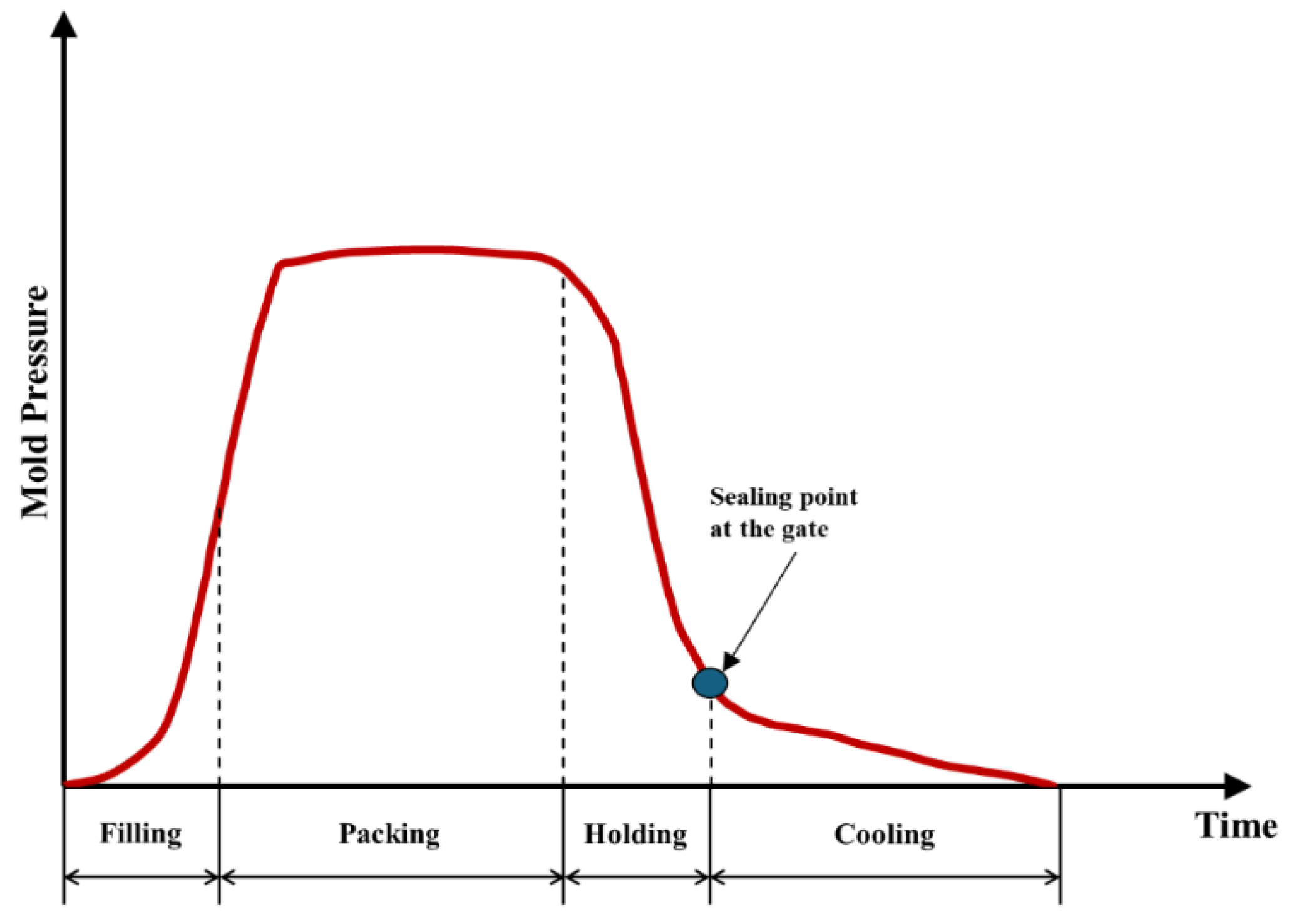 Preprints 146792 g004