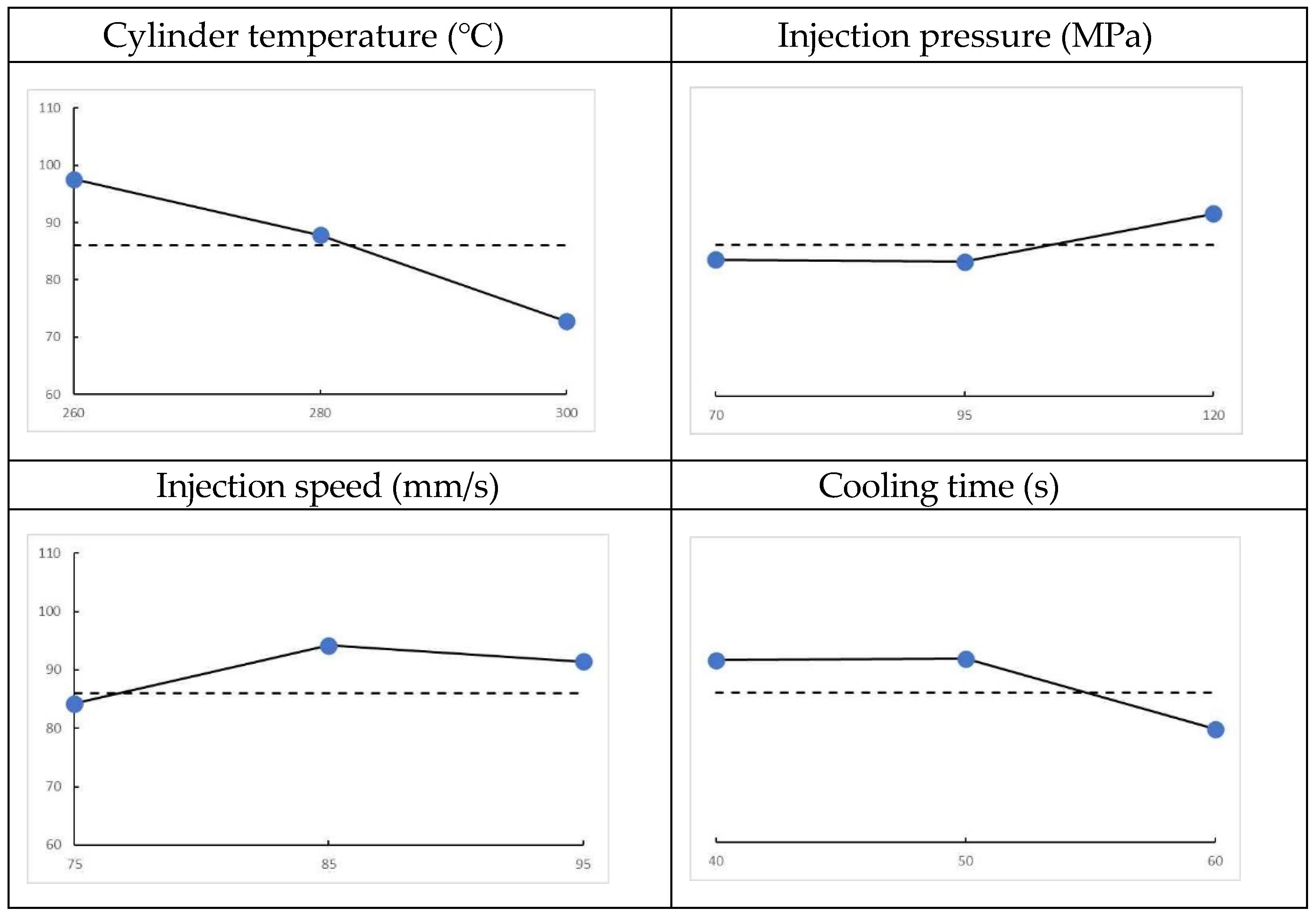 Preprints 146792 g006
