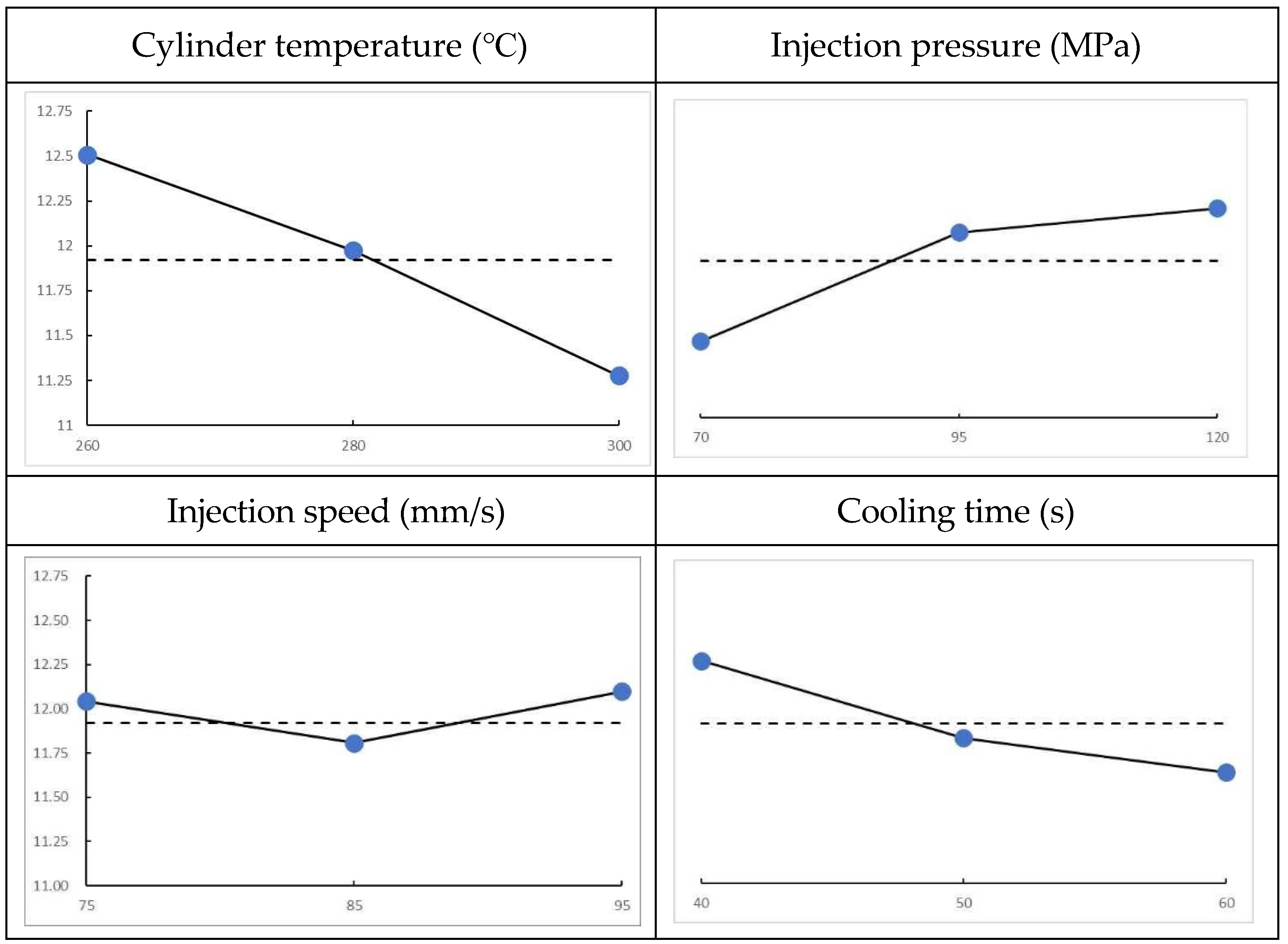 Preprints 146792 g007