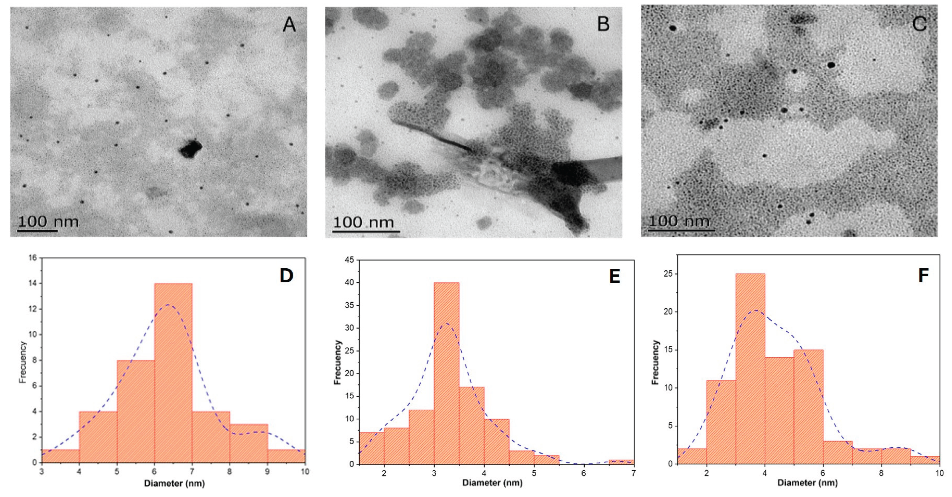 Preprints 164984 g001