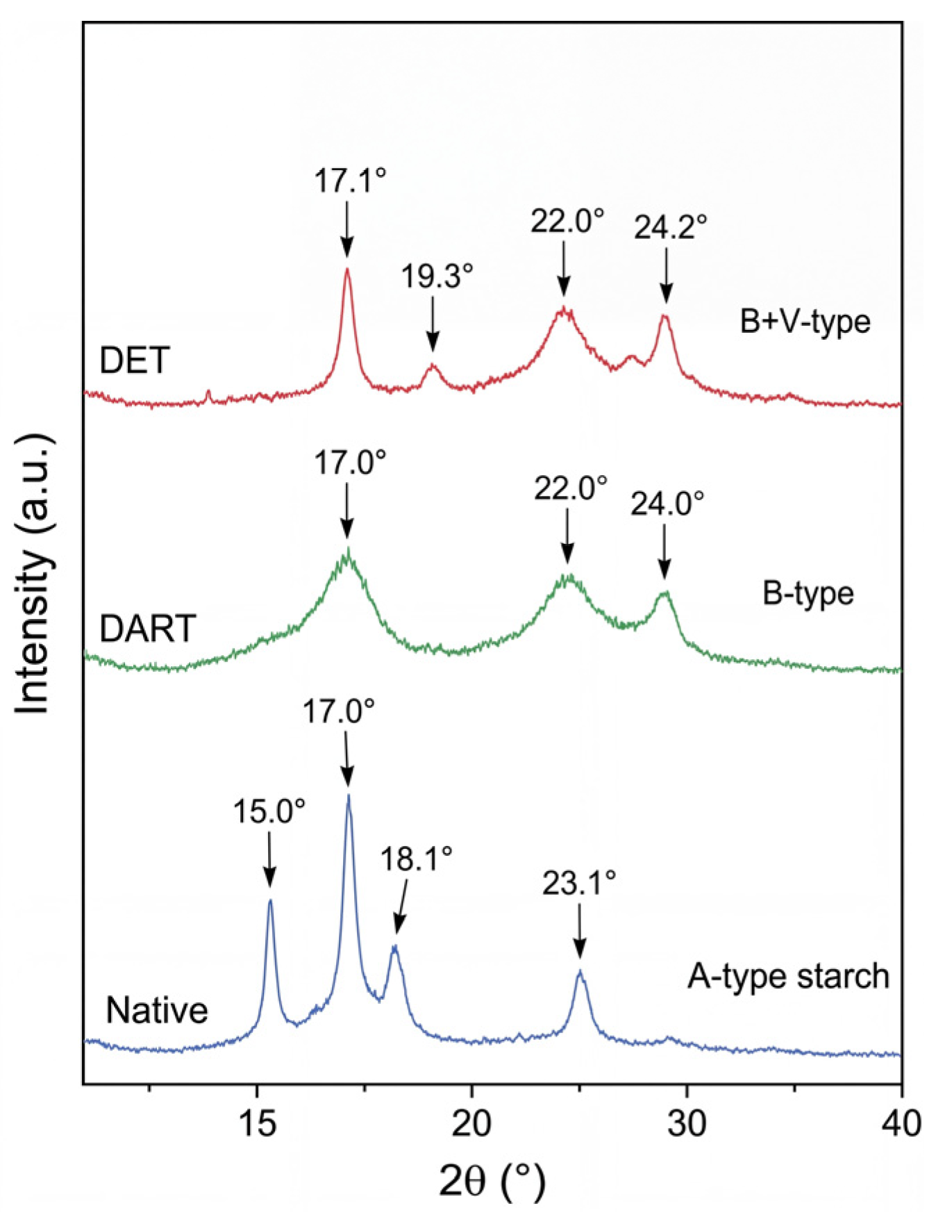 Preprints 231823 g003 Preprints 231823 g003