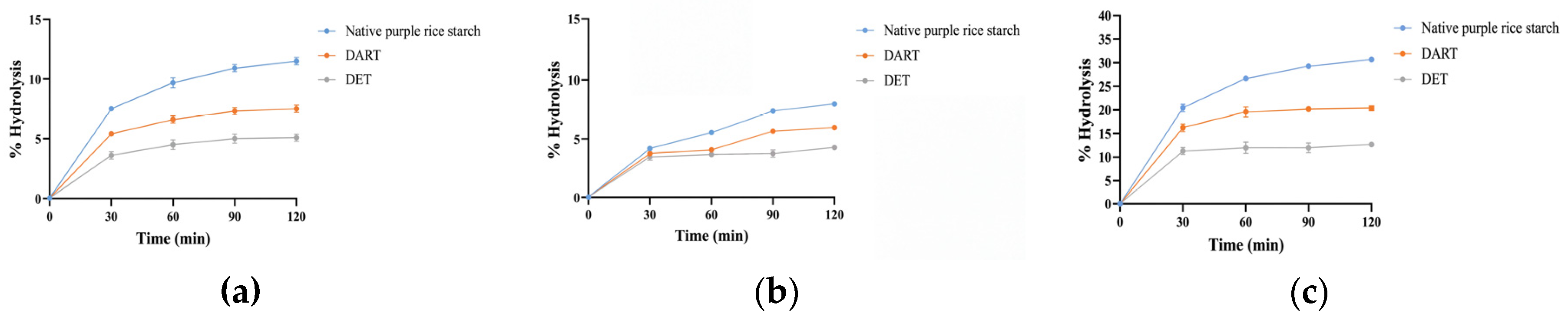 Preprints 231823 g004 Preprints 231823 g004