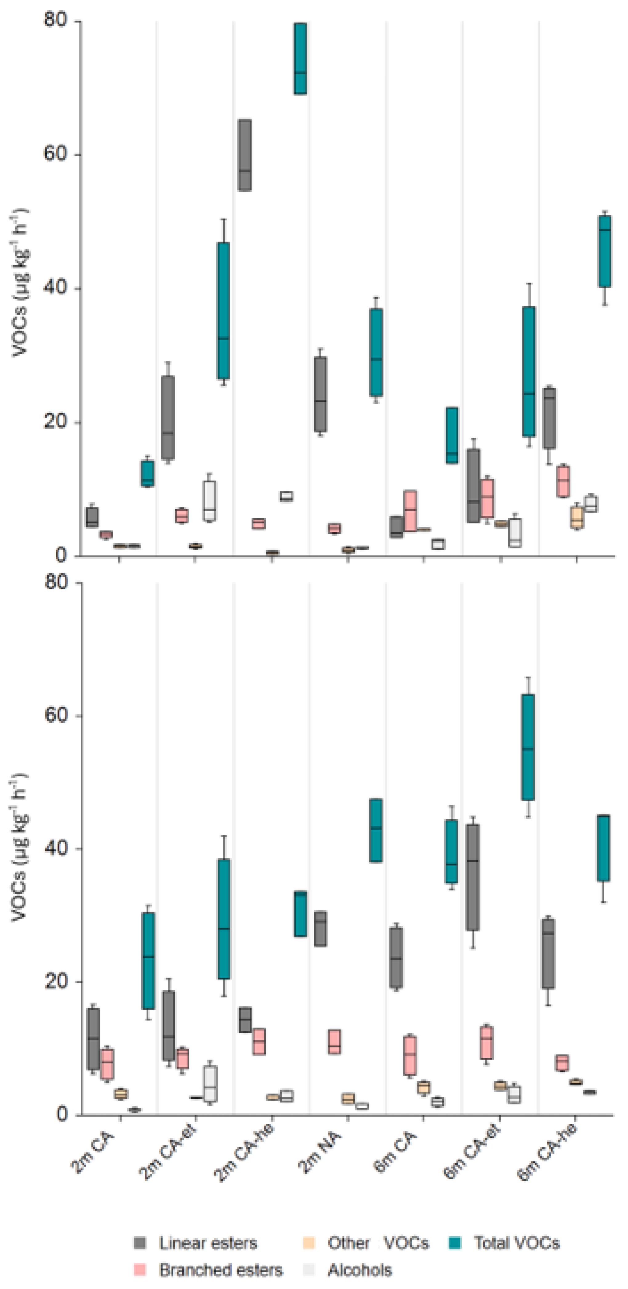 Preprints 149258 g001