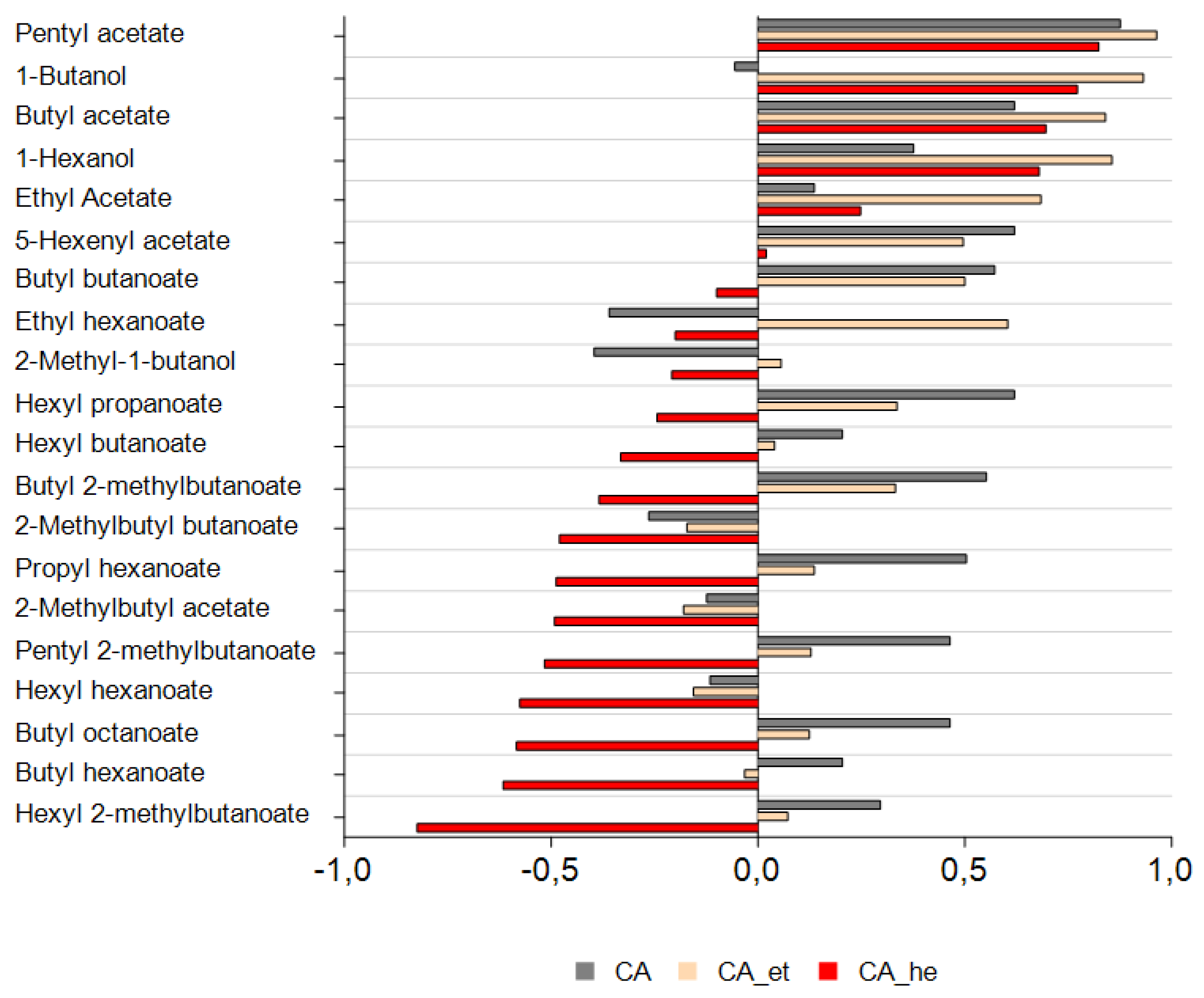 Preprints 149258 g003