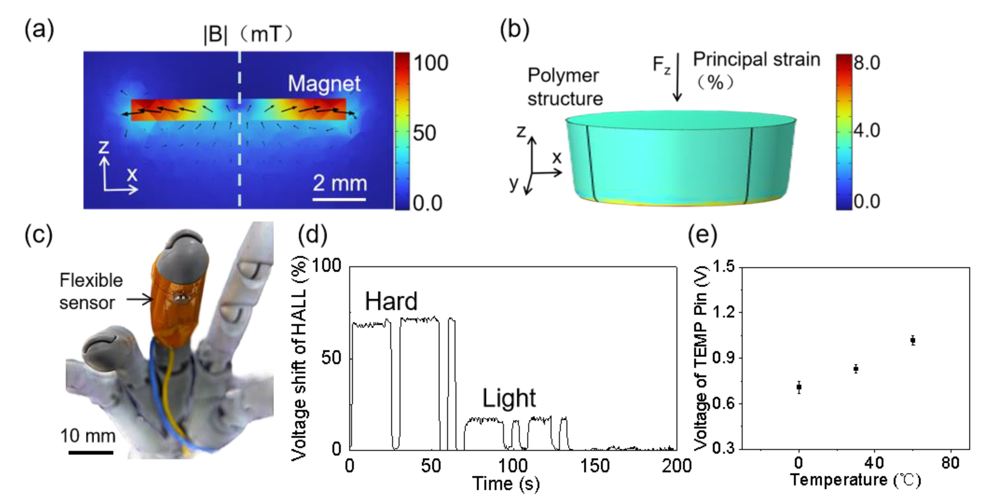 Preprints 172449 g006