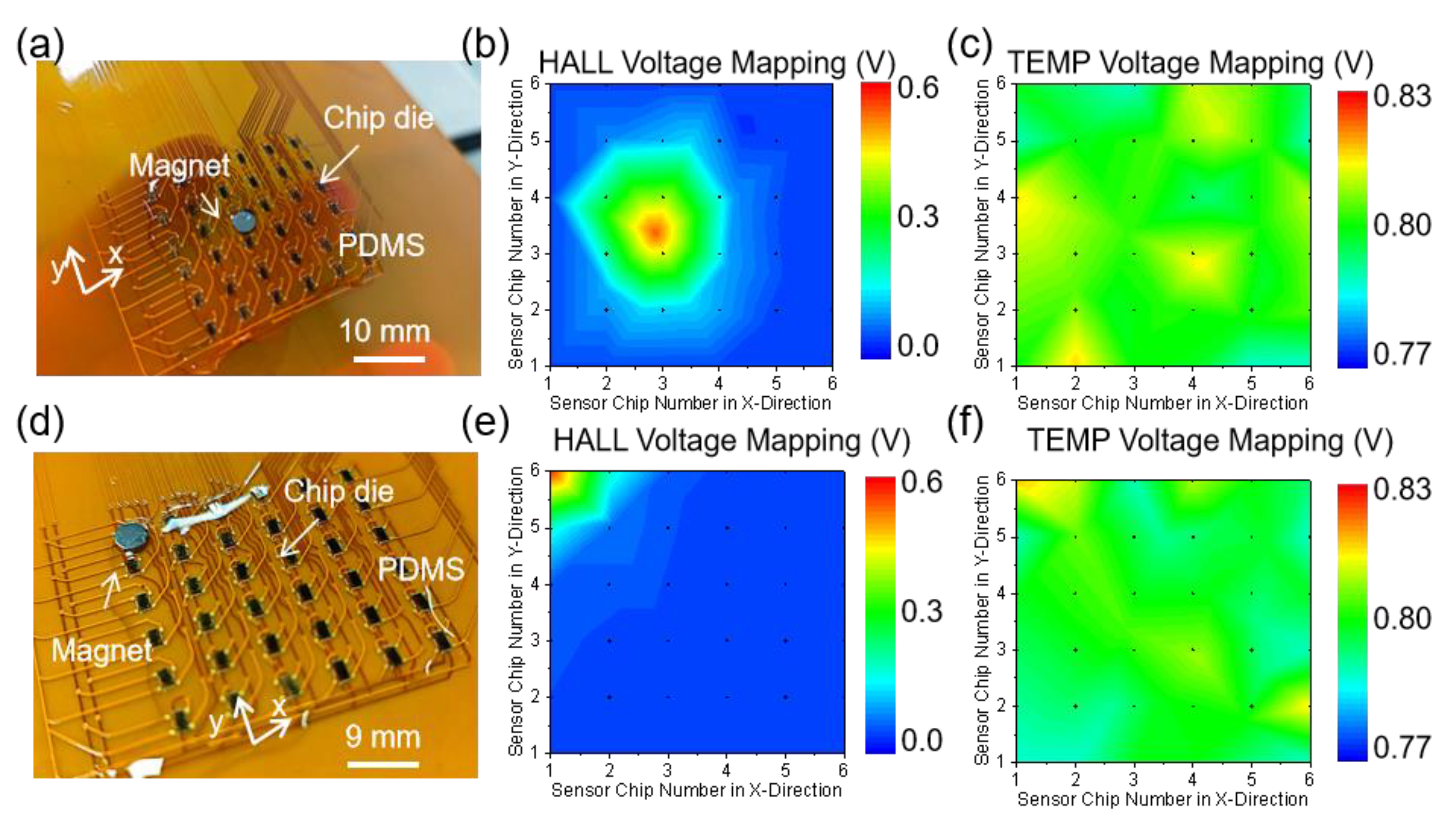 Preprints 172449 g007