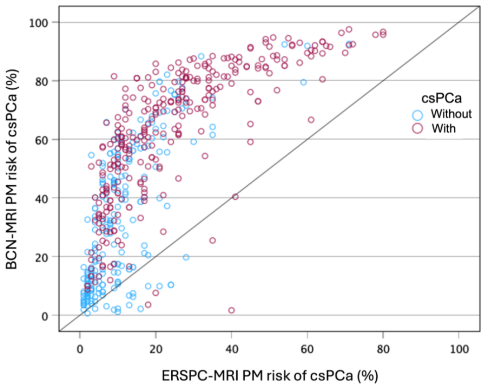 Preprints 222954 g003