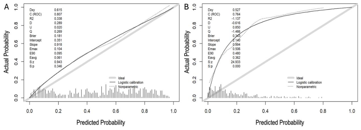 Preprints 222954 g004