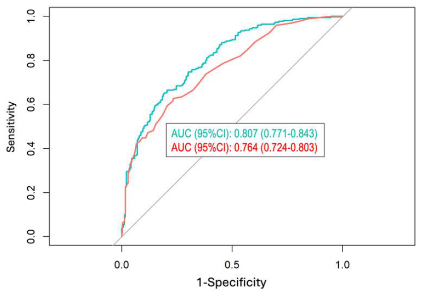 Preprints 222954 g005