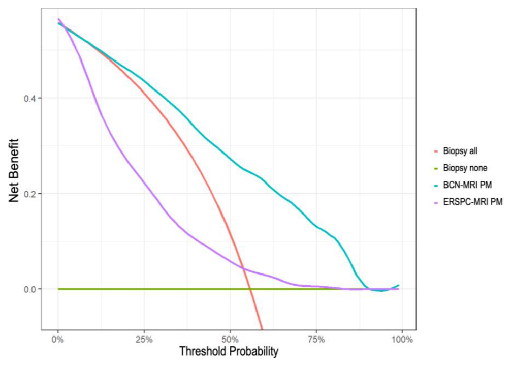 Preprints 222954 g006