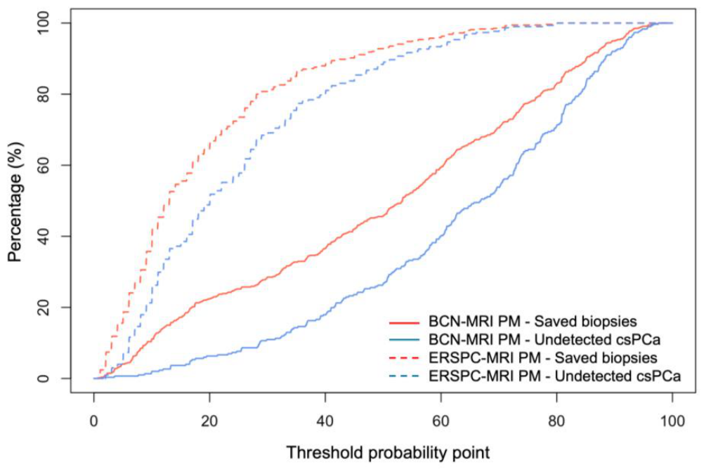 Preprints 222954 g007