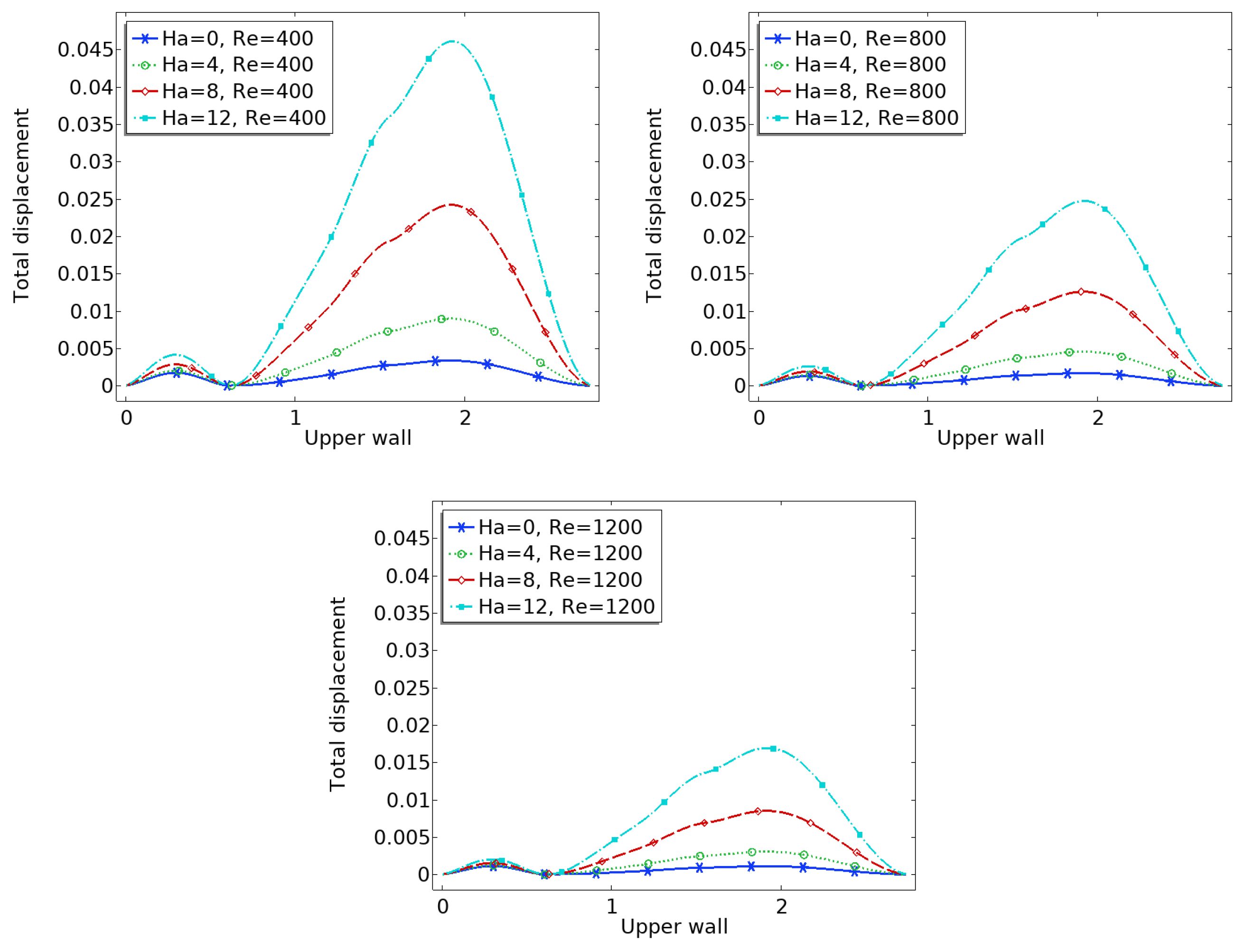 Preprints 164532 g006
