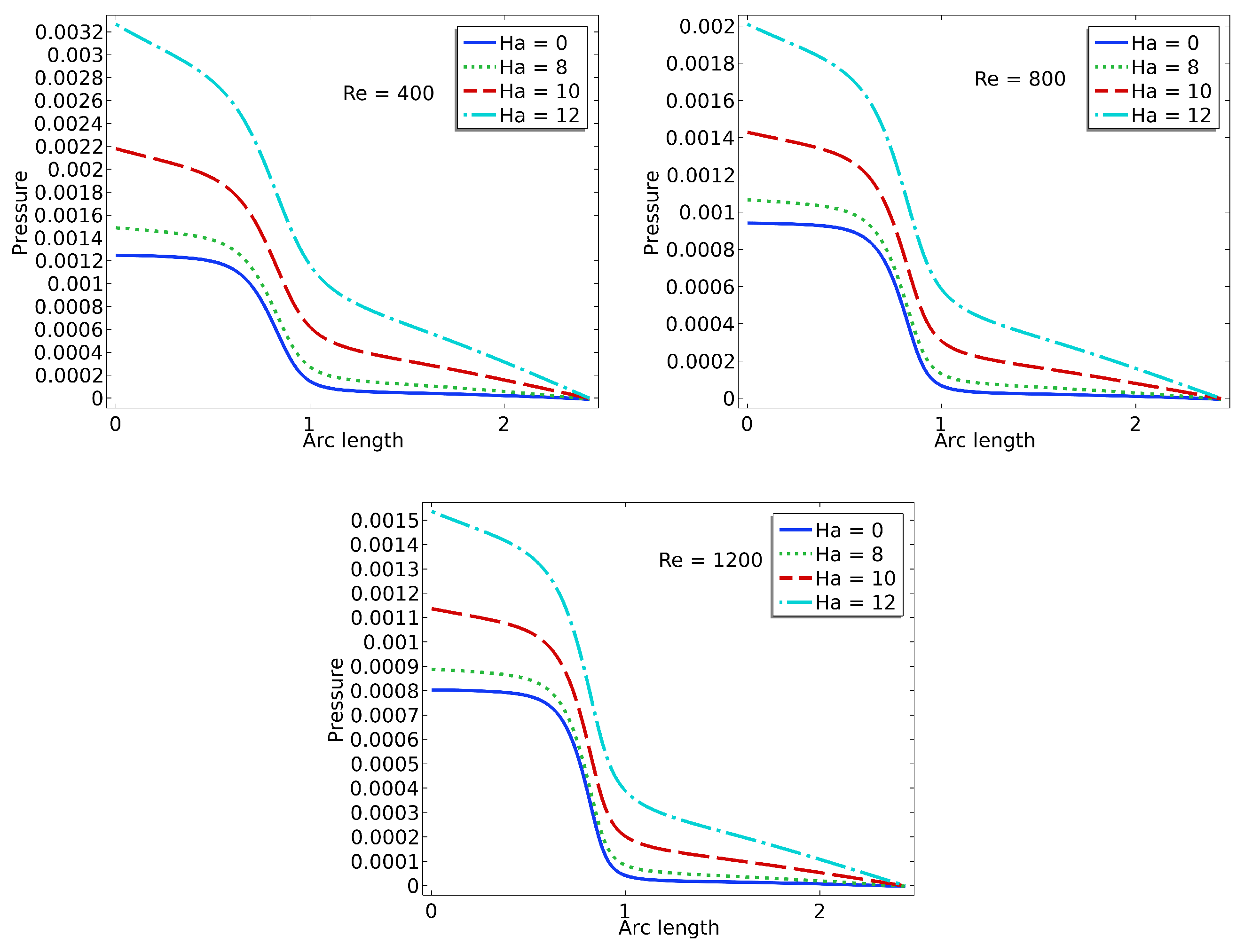 Preprints 164532 g007