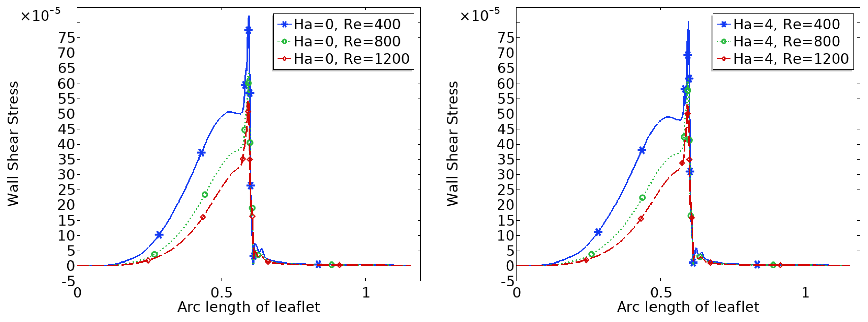 Preprints 164532 g008